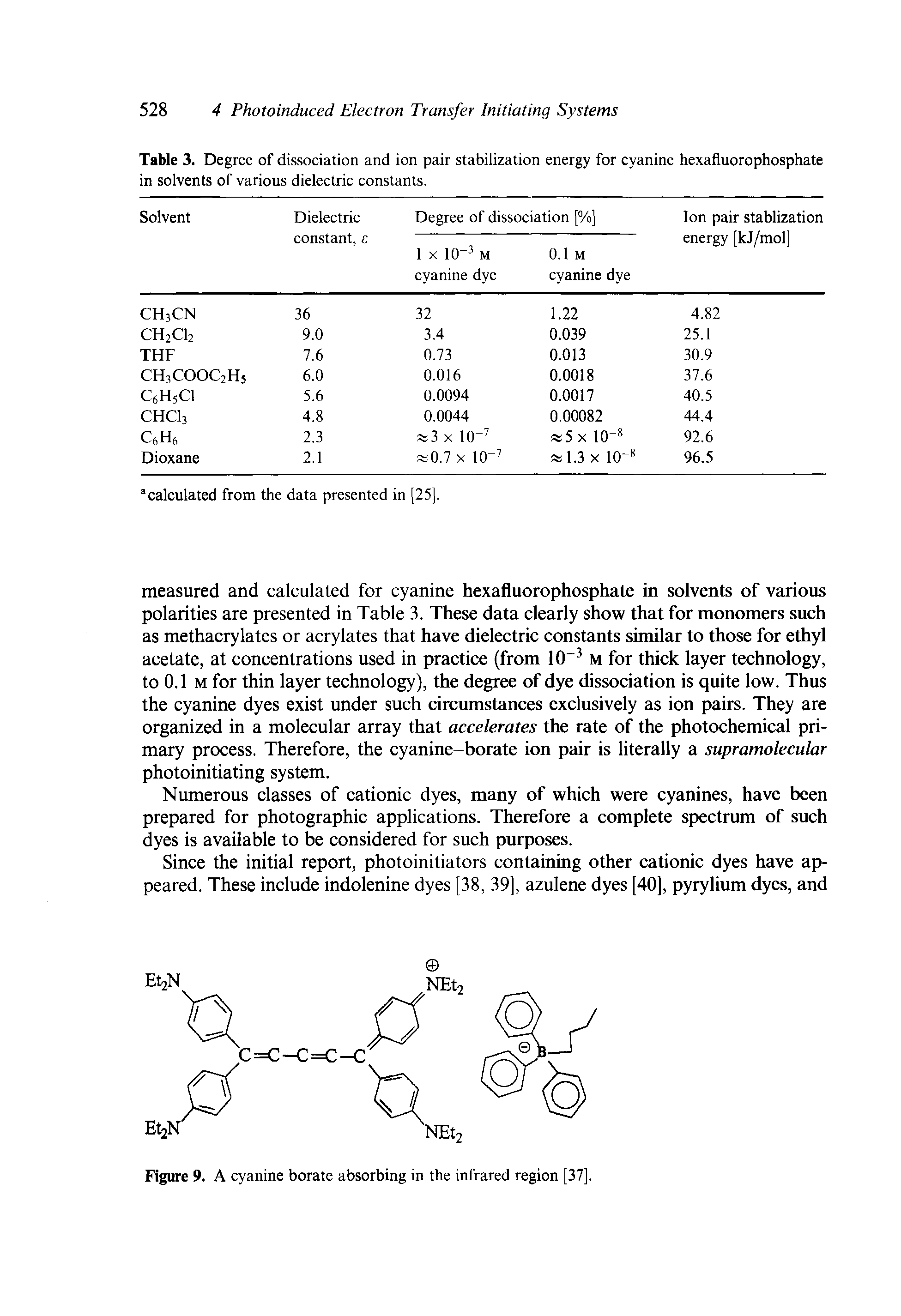 Table 3. Degree of dissociation and ion pair stabilization energy for cyanine hexafluorophosphate in solvents of various dielectric constants.