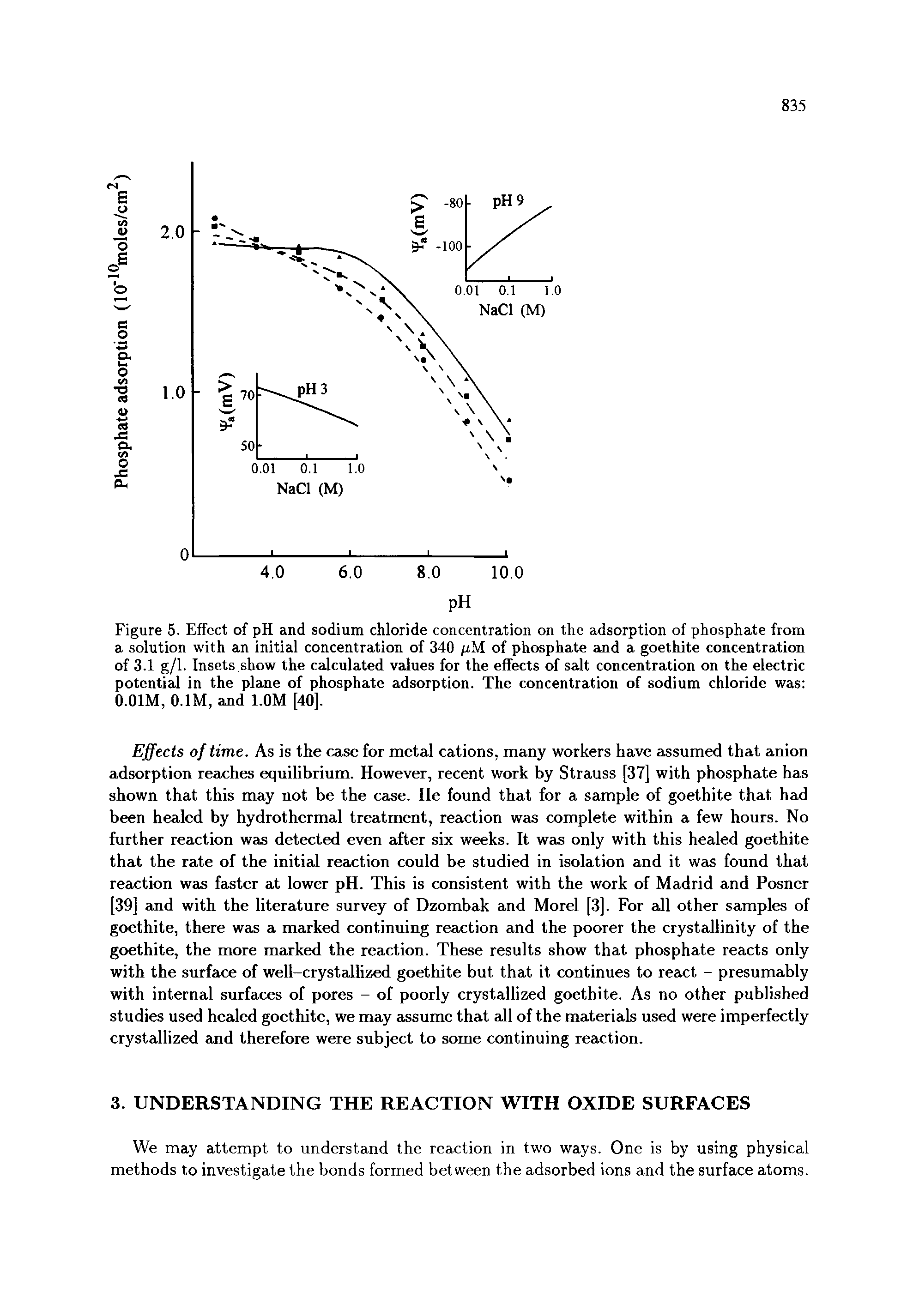 Figure 5. Effect of pH and sodium chloride concentration on the adsorption of phosphate from a solution with an initial concentration of 340 (jM of phosphate and a goethite concentration of 3.1 g/1. Insets show the calculated values for the effects of salt concentration on the electric potential in the plane of phosphate adsorption. The concentration of sodium chloride was O.OIM, O.IM, and l.OM [40].