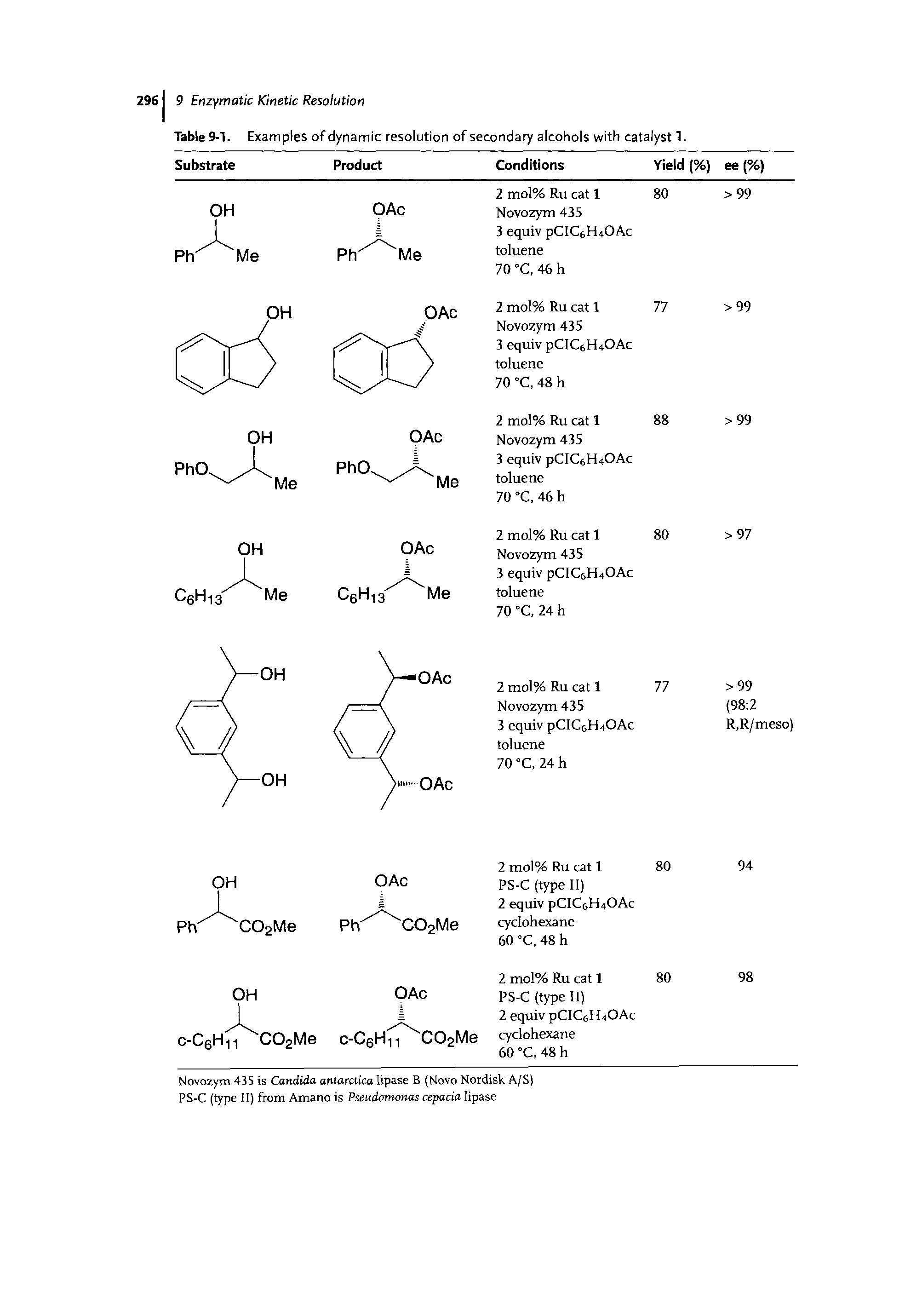 Table 9-1. Examples of dynamic resolution of secondary alcohols with catalyst 1.