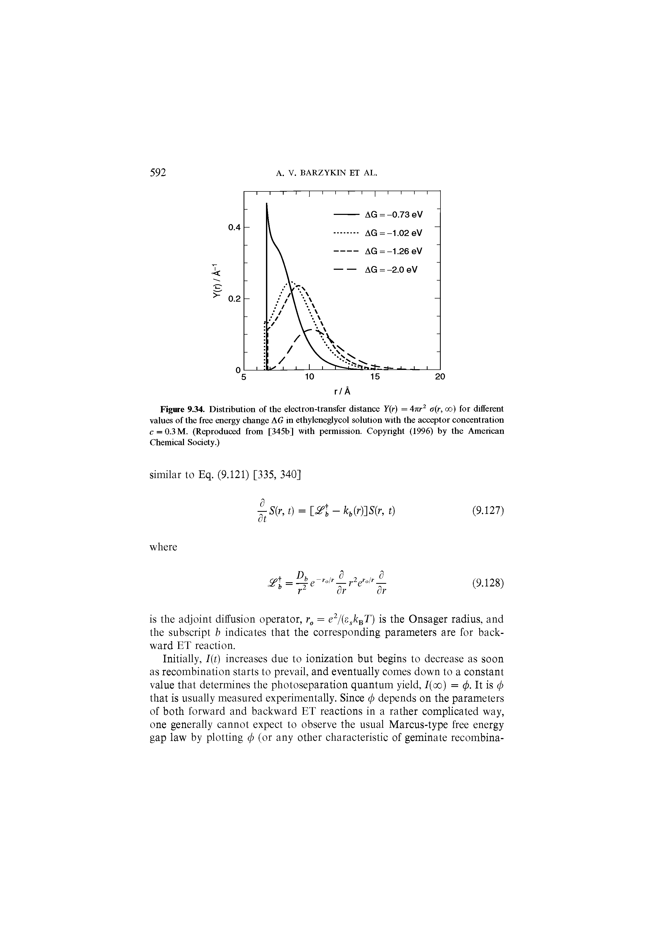 Figure 934. Distribution of the electron-transfer distance Y r) = a(r, oo) for different values of the free energy change AG in ethyleneglycol solution with the acceptor concentration c = 0.3M. (Reproduced from [345b] with permission. Copyright (1996) by the American Chemical Society.)...