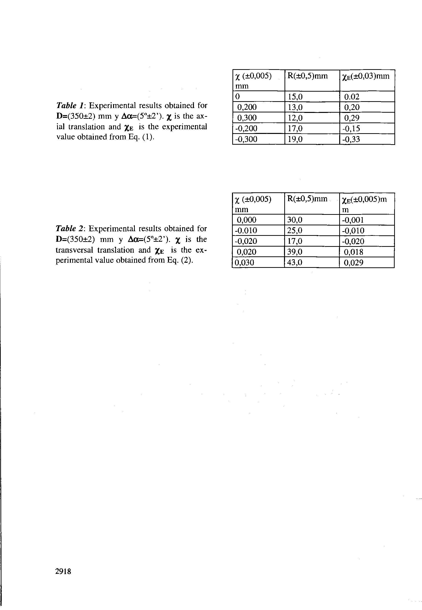 Table 1 Experimental results obtained for D=(350 2) mm y Act=(5° 2 ). x is the axial translation and Xe is the experimental value obtained from Eq. (1).