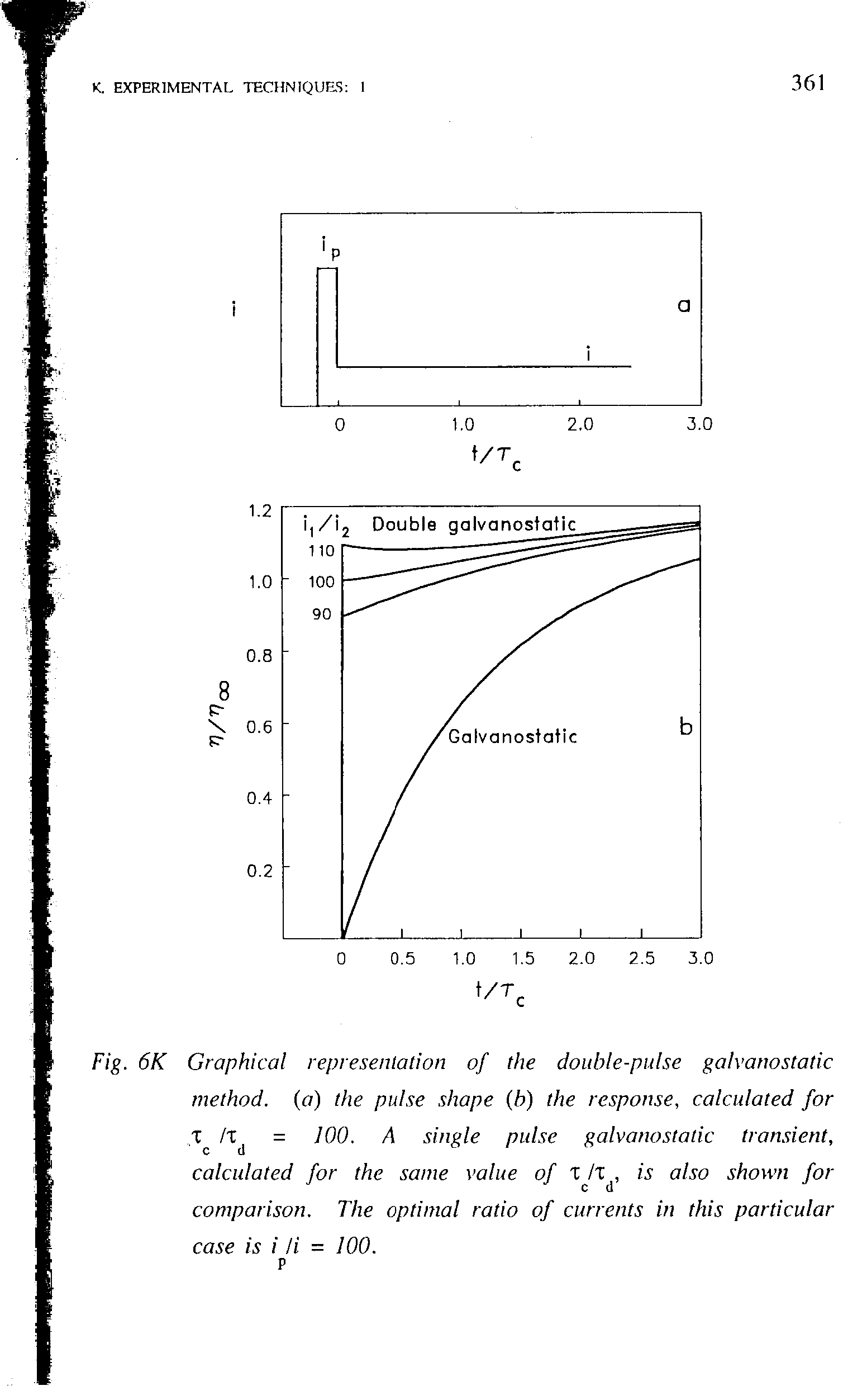 Fig. 6K Graphical representation of the double-pulse galvanostatic method, (a) the pulse shape (h) the response, calculated for, x /T = 100. A single pulse galvanostatic tran.sient,...
