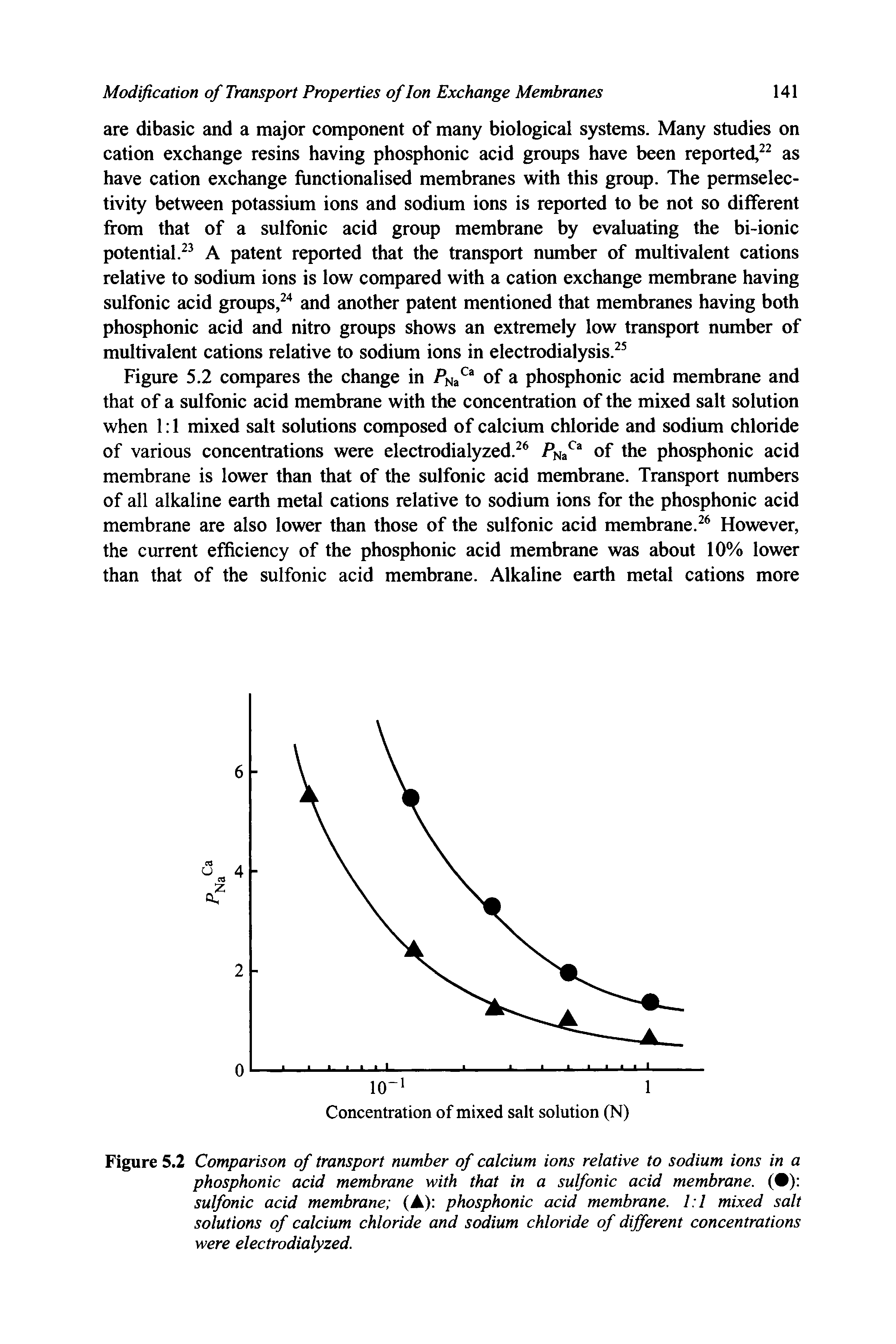 Figure 5.2 Comparison of transport number of calcium ions relative to sodium ions in a phosphonic acid membrane with that in a sulfonic acid membrane. ( ) sulfonic acid membrane (A) phosphonic acid membrane. 1 1 mixed salt solutions of calcium chloride and sodium chloride of different concentrations were electrodialyzed.