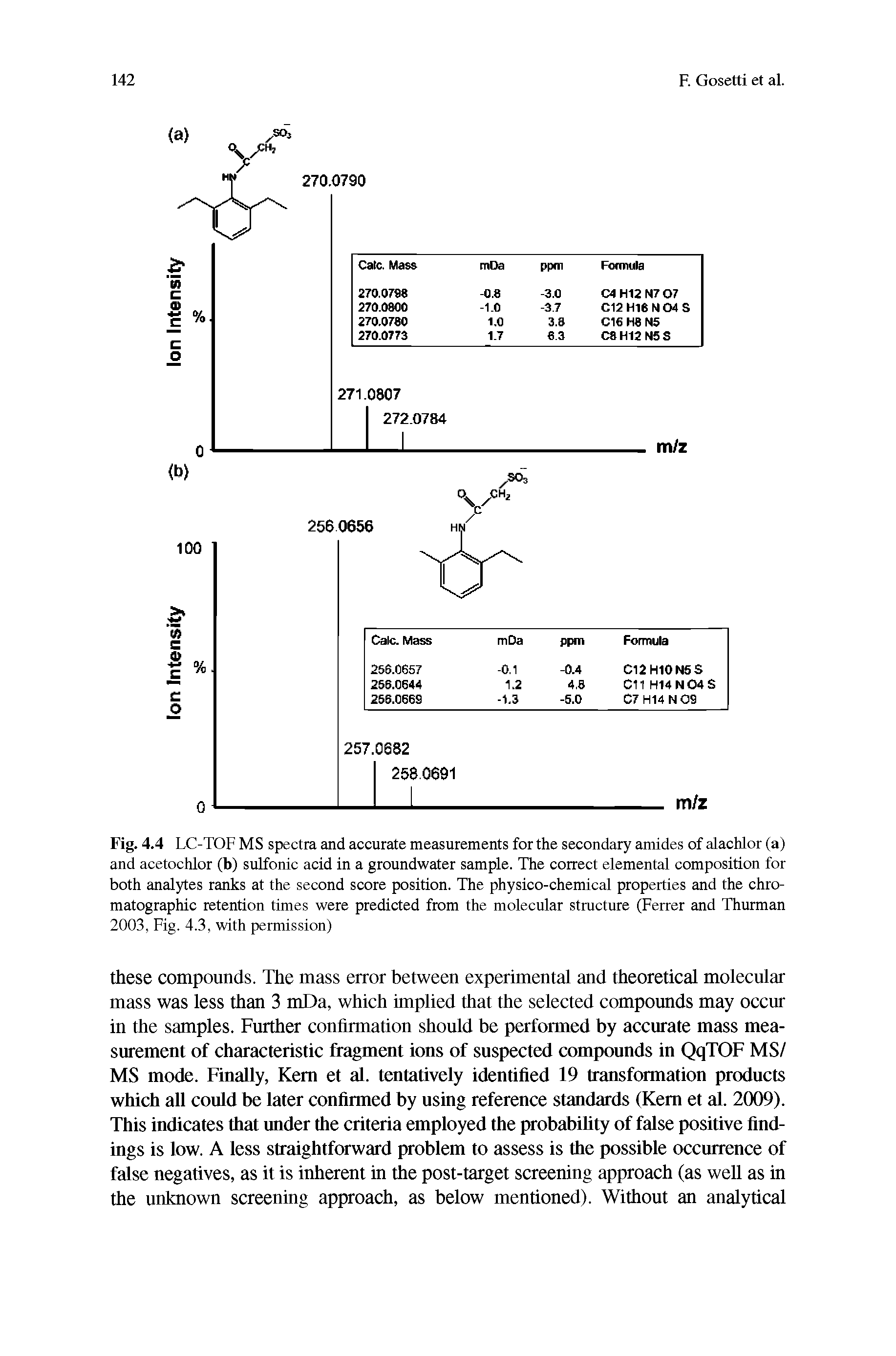 Fig. 4.4 LC-TOF MS spectra and accurate measurements for the secondary amides of alachlor (a) and acetochlor (b) sulfonic acid in a groundwater sample. The correct elemental composition for both analytes ranks at the second score position. The physico-chemical properties and the chromatographic retention times were predicted from the molecular structure (Ferrer and Thurman 2003, Fig. 4.3, with permission)...