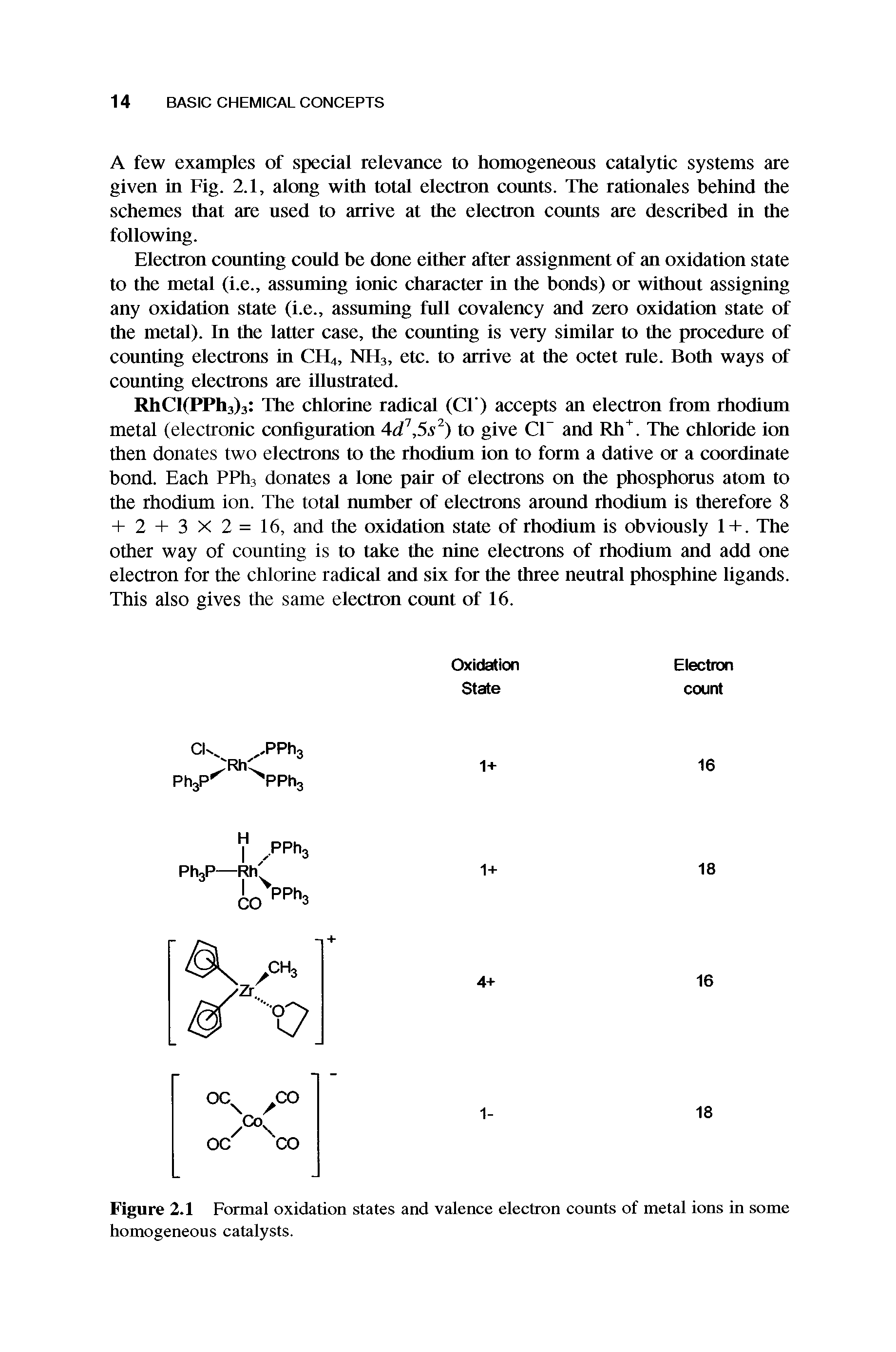 Figure 2.1 Formal oxidation states and valence electron counts of metal ions in some homogeneous catalysts.