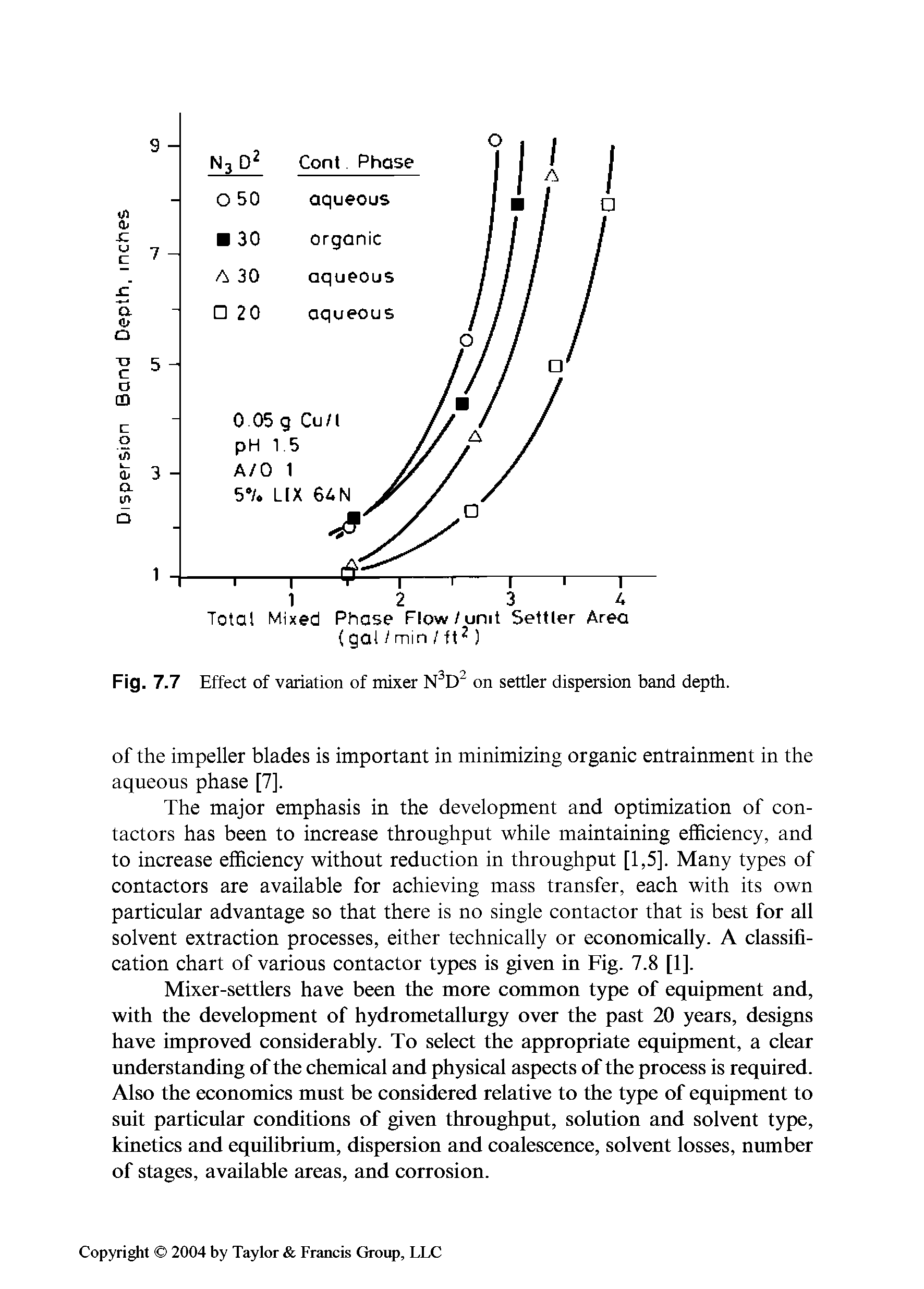 Fig. 7.7 Effect of variation of mixer on settler dispersion band depth.