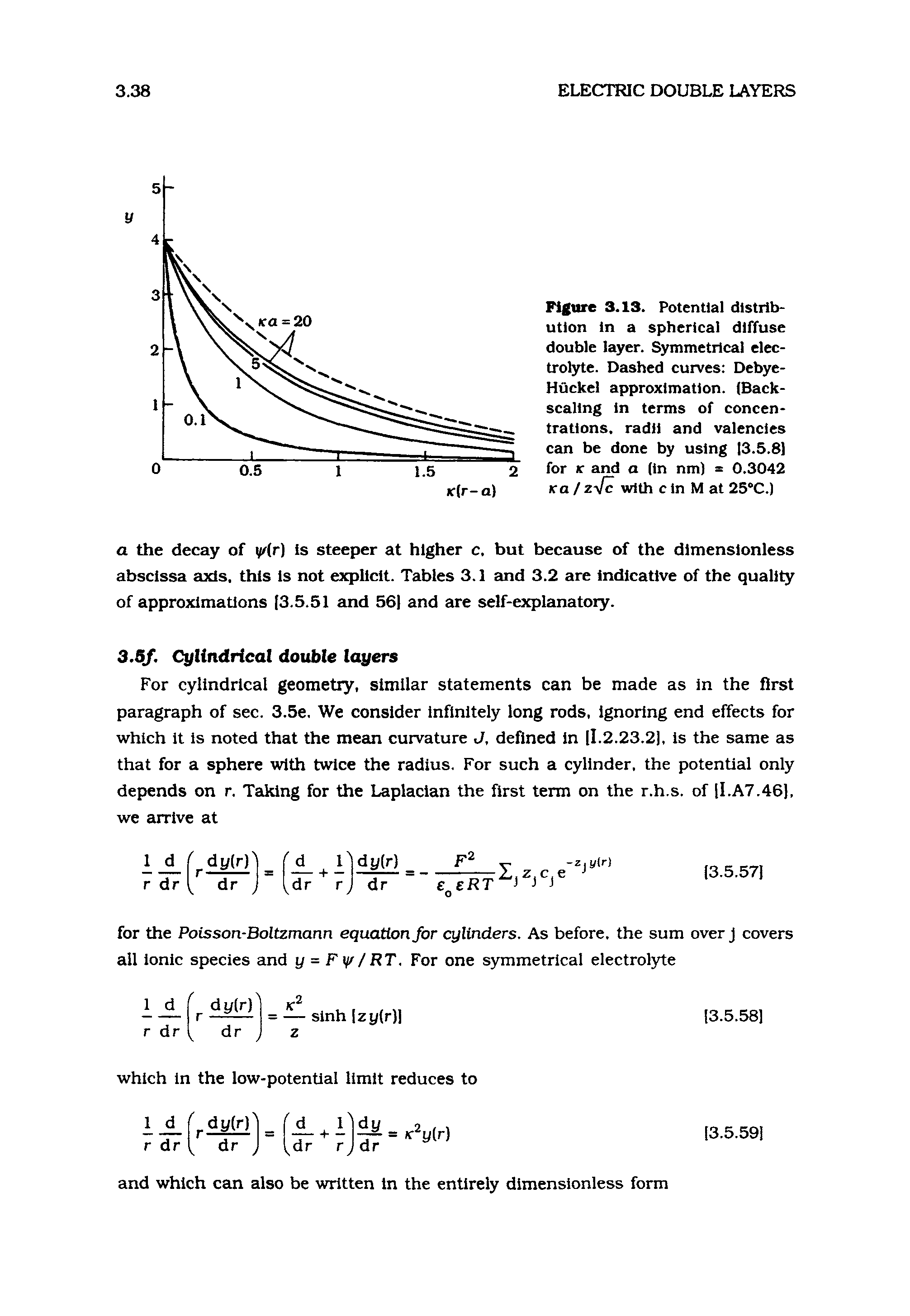 Figure 3.13. Potential distribution in a spherical diffuse double layer. Symmetrical electrolyte. Dashed curves Debye-Huckel approximation. (Back-scaling in terms of concentrations. radii and valencies can be done by using 13.5.8] for K and a (in nm) = 0.3042 Ka / z-Jc with c in M at 25 C.)...