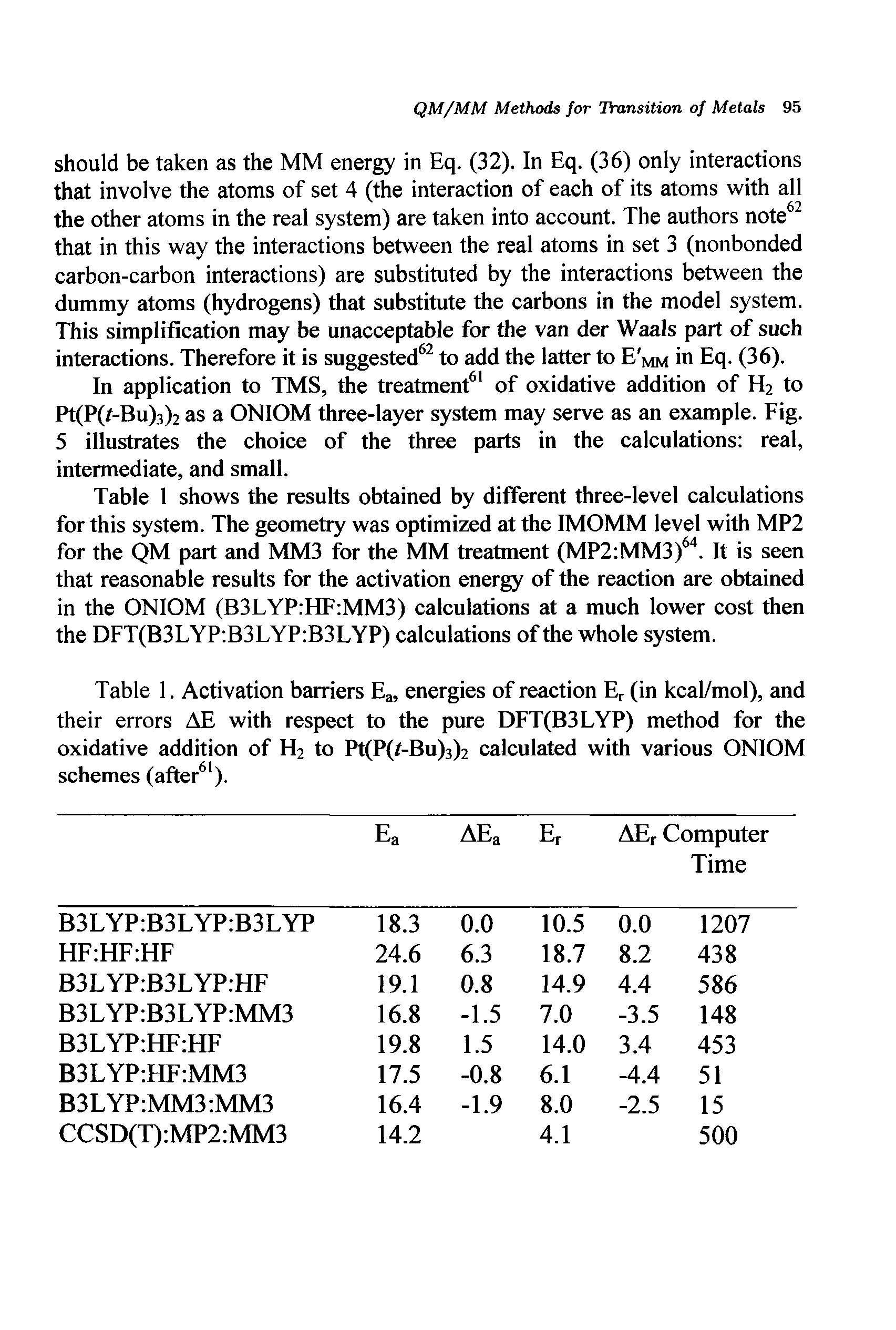 Table 1. Activation barriers Ea, energies of reaction Ej (in kcal/mol), and their errors AE with respect to the pure DFT(B3LYP) method for the oxidative addition of H2 to Pt(P(/-Bu)3)2 calculated with various ONIOM...