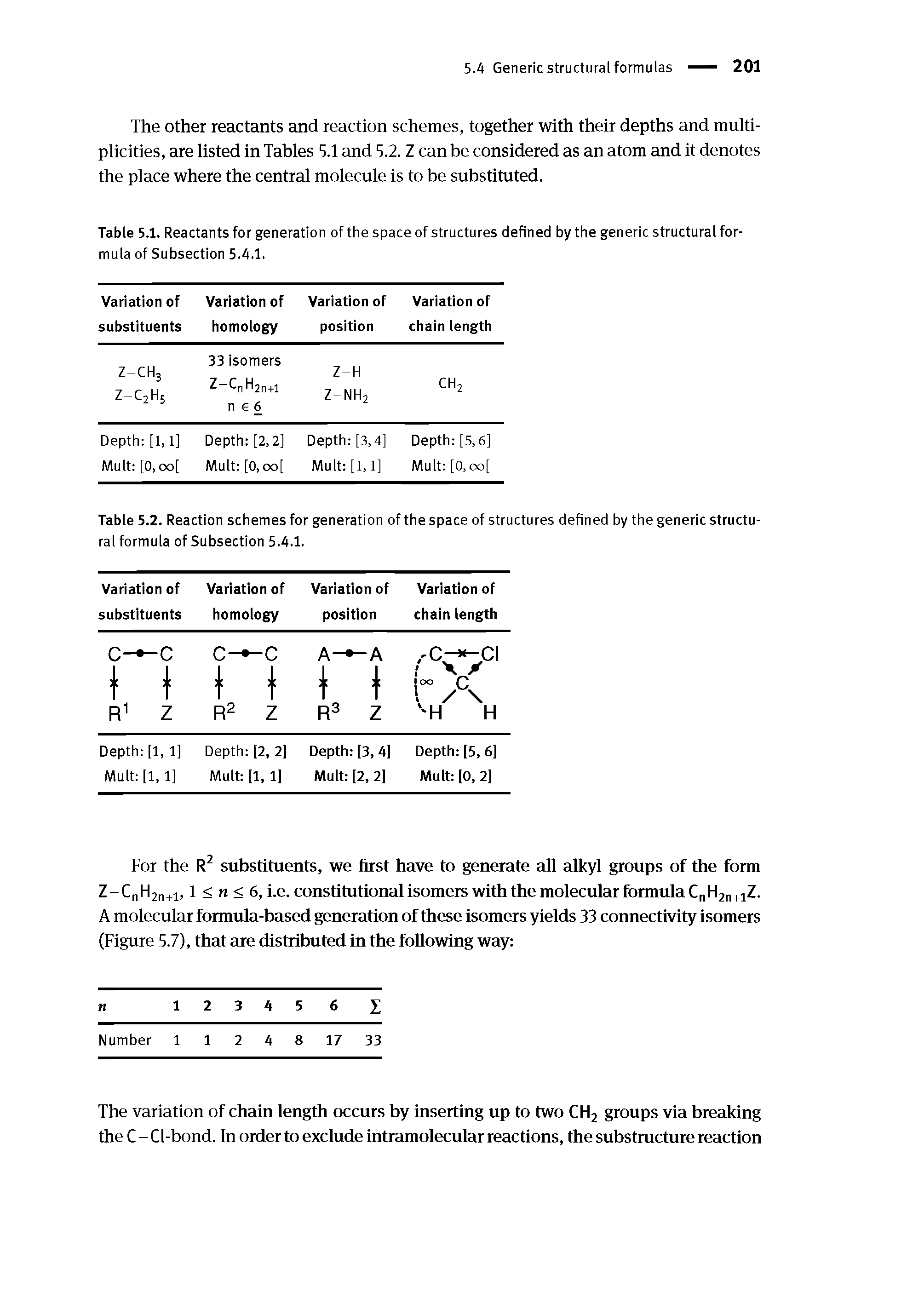 Table 5.1. Reactants for generation of the space of structures defined by the generic structural formula of Subsection 5.4.1.