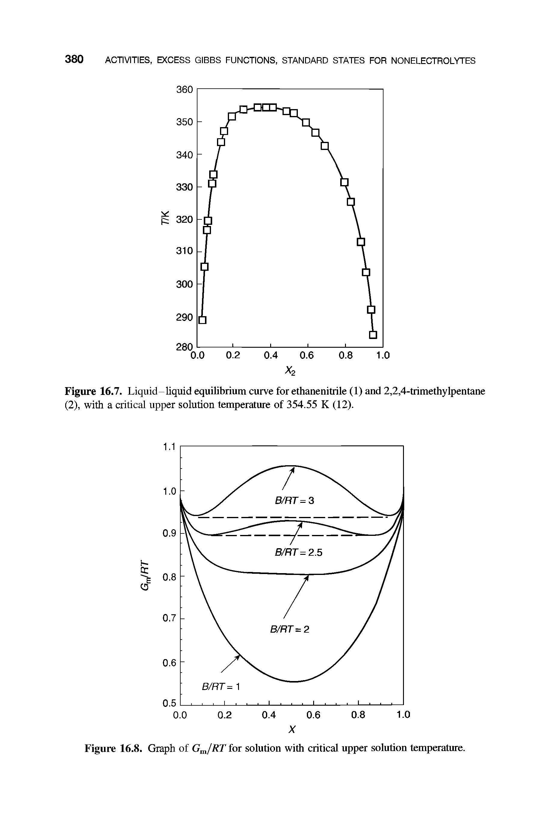 Figure 16.7. Liquid-liquid equilibrium curve for ethanenitrile (1) and 2,2,4-trimethylpentane (2), with a critical upper solution temperature of 354.55 K (12).