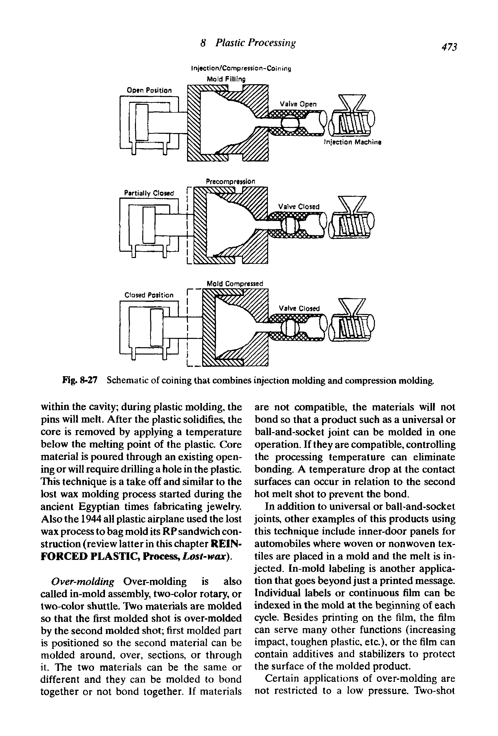 Fig. 8-27 Schematic of coining that combines injection molding and compression molding.