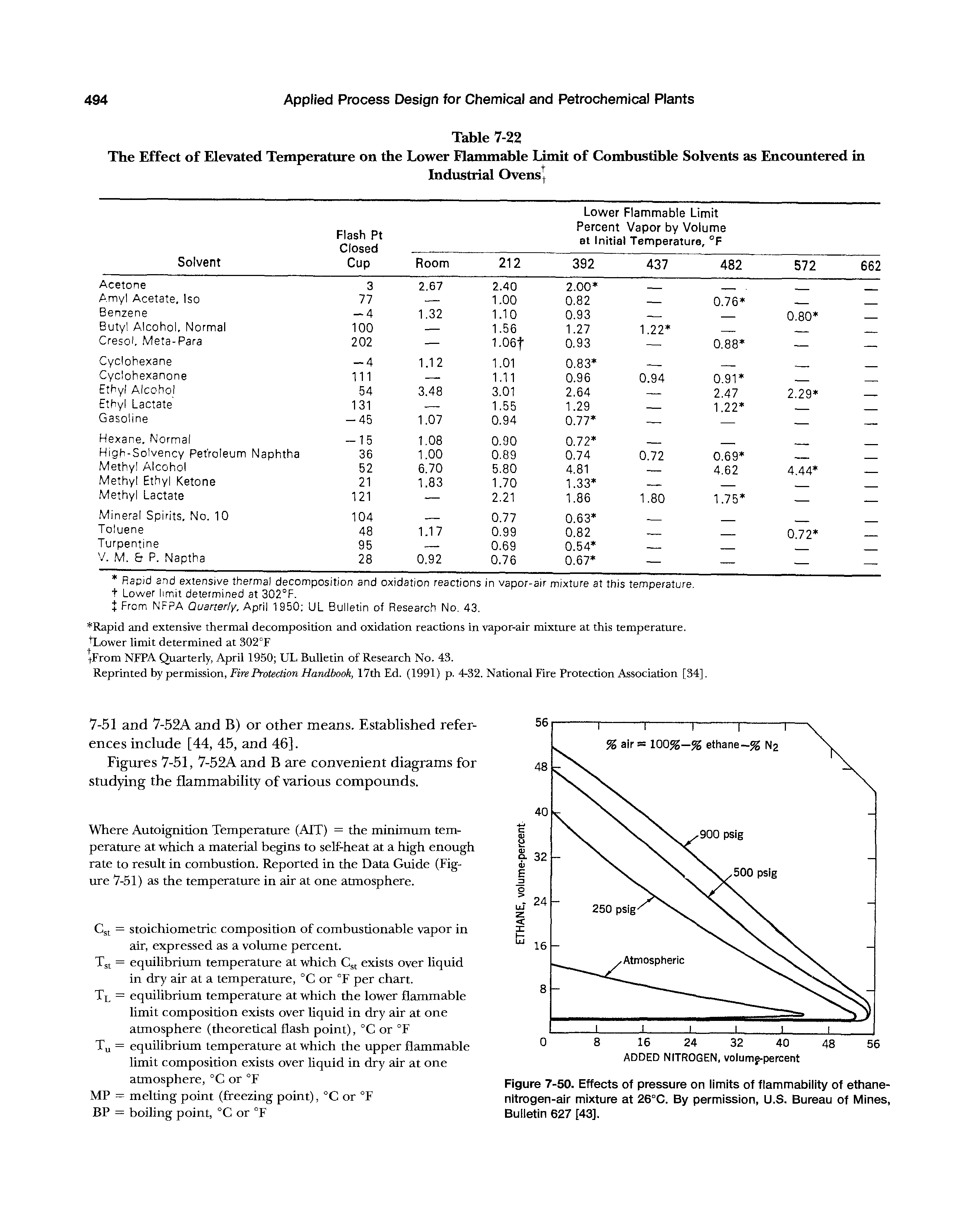 Figure 7-50. Effects of pressure on limits of flammability of ethane-nitrogen-air mixture at 26°C. By permission, U.S. Bureau of Mines, Bulletin 627 [43],...