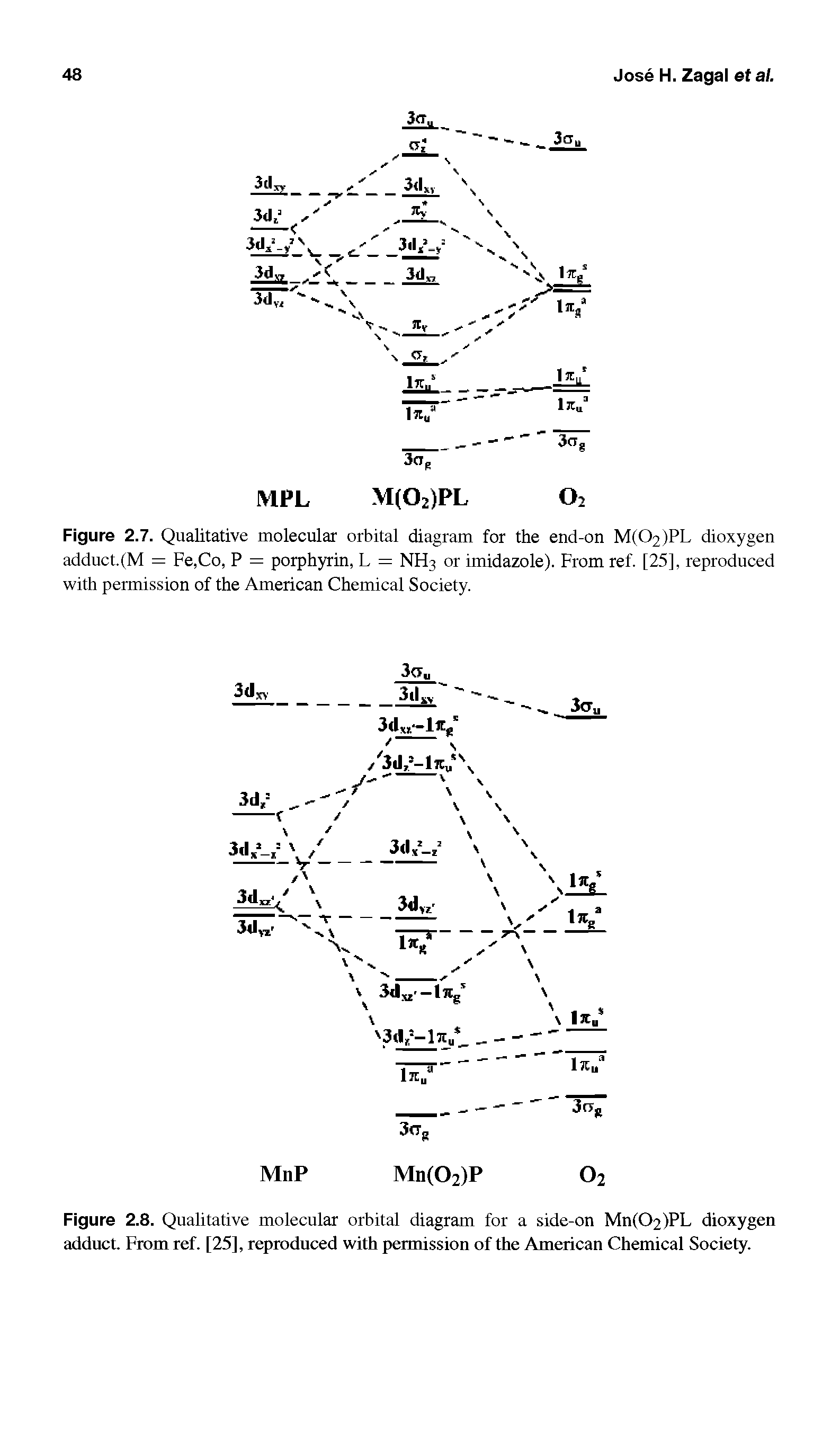 Figure 2.7. Qualitative molecular orbital diagram for the end-on M(02)PL dioxygen adduct.(M = Fe,Co, P = porphyrin, L = NH3 or imidazole). From ref. [25], reproduced with permission of the American Chemical Society.