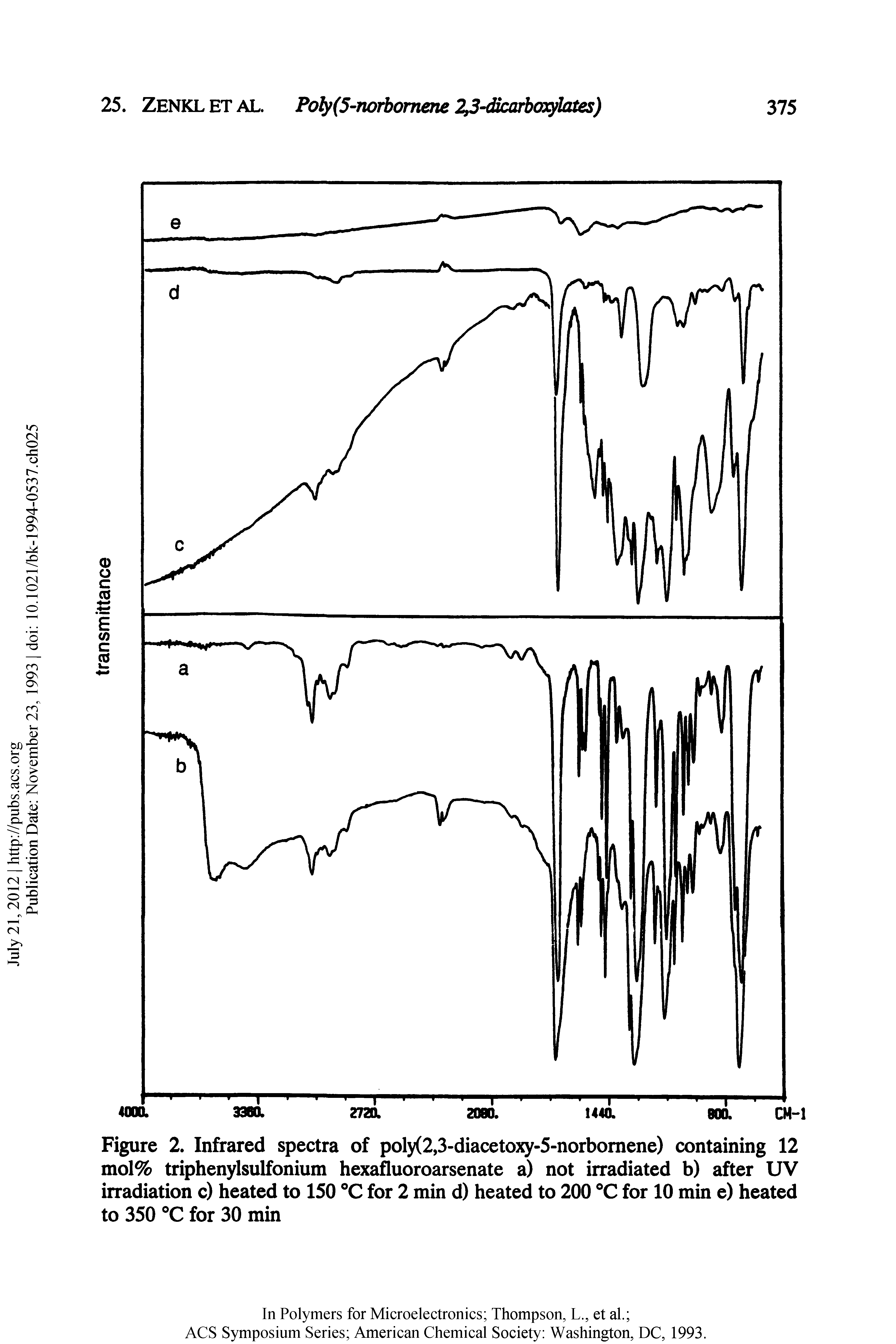 Figure 2. In ared spectra of poly(2,3-ciiaceto -5-norbomene) containing 12 mol% triphenylsulfonium hexafluoroarsenate a) not irradiated b) after UV irradiation c) heated to 150 °C for 2 min d) heated to 200 °C for 10 min e) heated to 350 °C for 30 min...