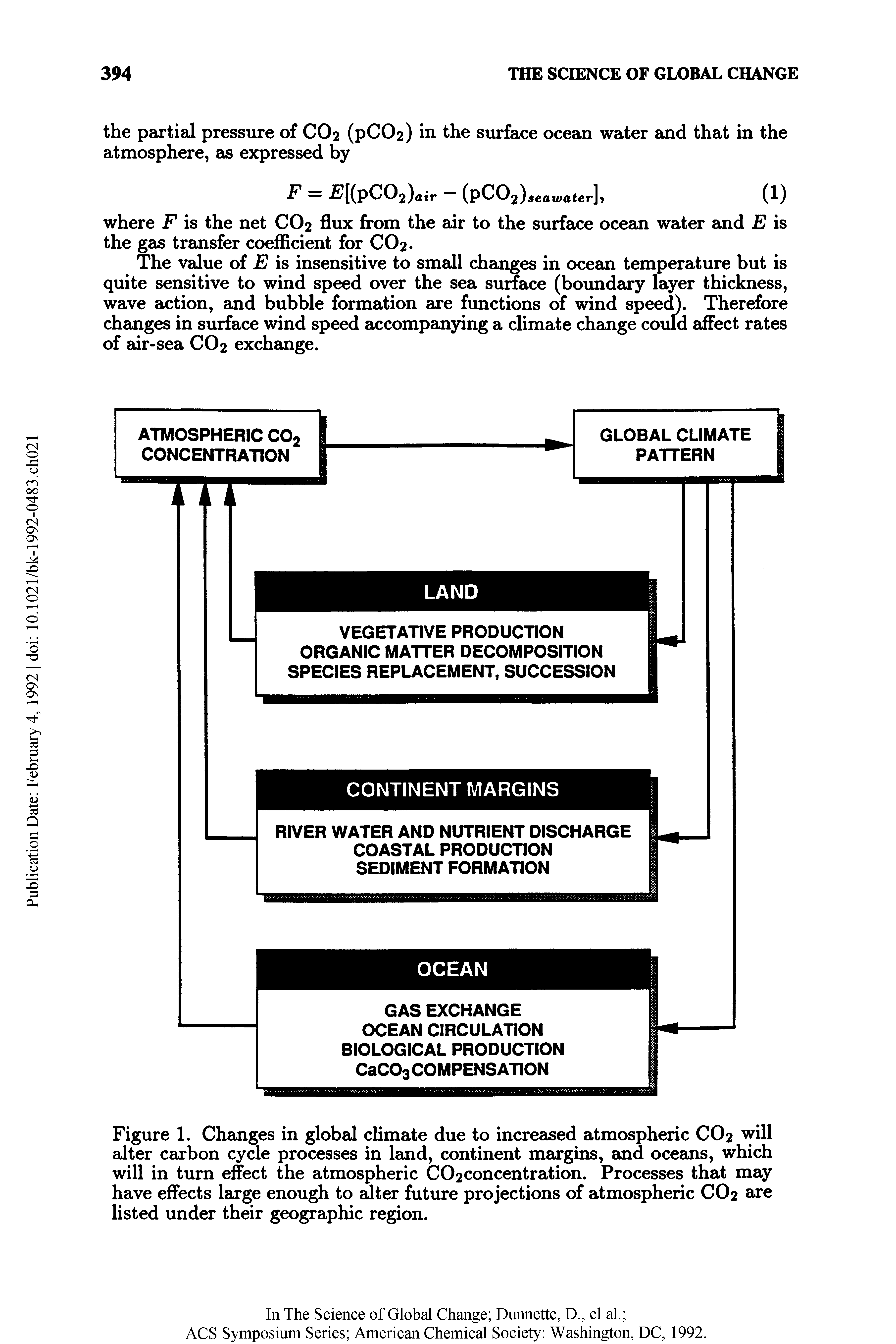 Figure 1. Changes in global climate due to increased atmospheric CO2 will alter carbon cycle processes in land, continent margins, and oceans, which will in turn effect the atmospheric C02concentration. Processes that may have effects large enough to Eilter future projections of atmospheric CO2 are listed under their geographic region.