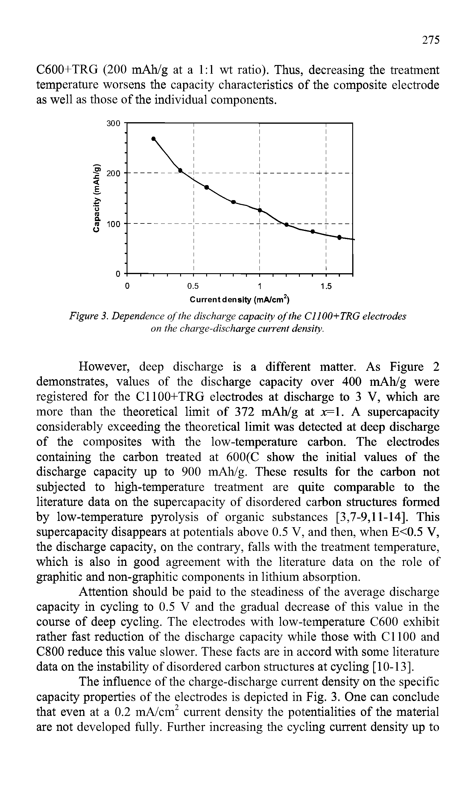Figure 3. Dependence of the discharge capacity of the C1100+TRG electrodes on the charge-discharge current density.