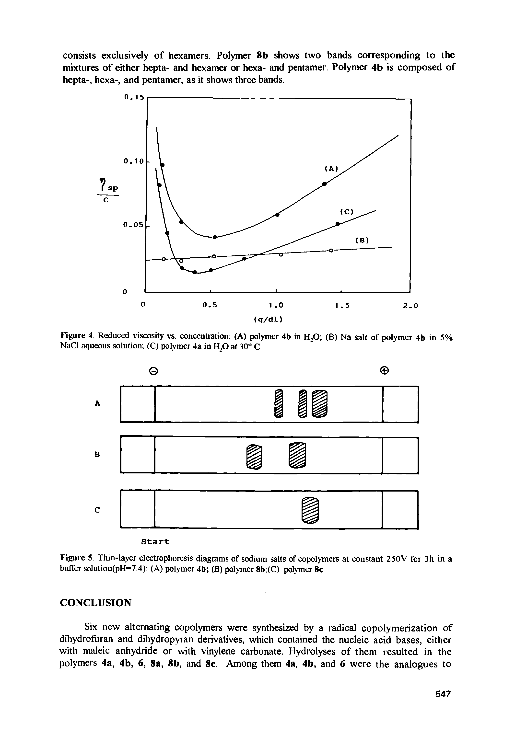 Figure 4, Reduced viscosity vs. concentration (A) polymer 4b in Hp (B) Na salt of polymer 4b in 5% NaCl aqueous solution (C) polymer 4a in HjO at 30° C...
