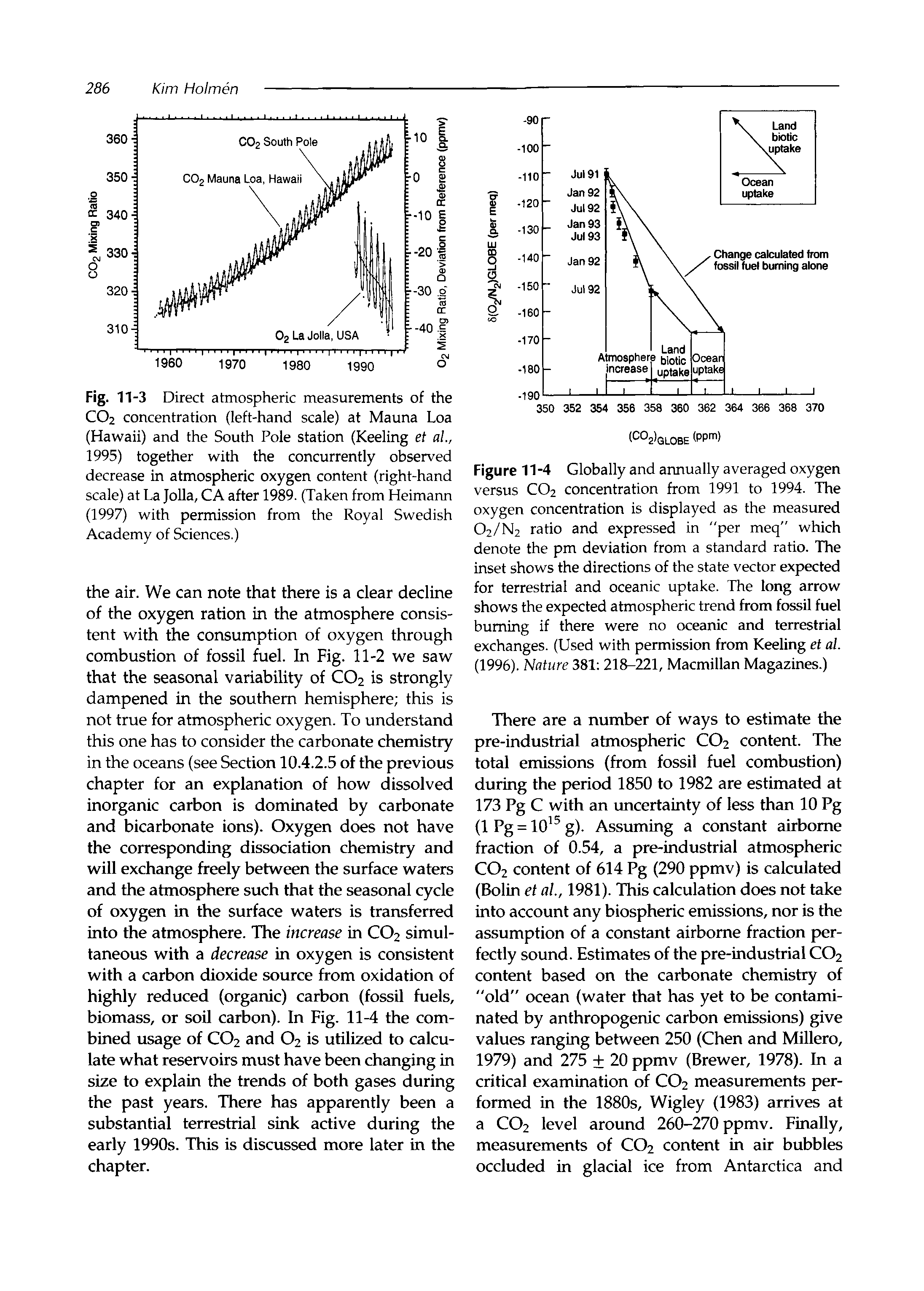 Figure 11-4 Globally and annually averaged oxygen versus CO2 concentration from 1991 to 1994. The oxygen concentration is displayed as the measured O2/N2 ratio and expressed in per meq" which denote the pm deviation from a standard ratio. The inset shows the directions of the state vector expected for terrestrial and oceanic uptake. The long arrow shows the expected atmospheric trend from fossil fuel burning if there were no oceanic and terrestrial exchanges. (Used with permission from Keeling et al. (1996). Nature 381 218-221, Macmillan Magazines.)...