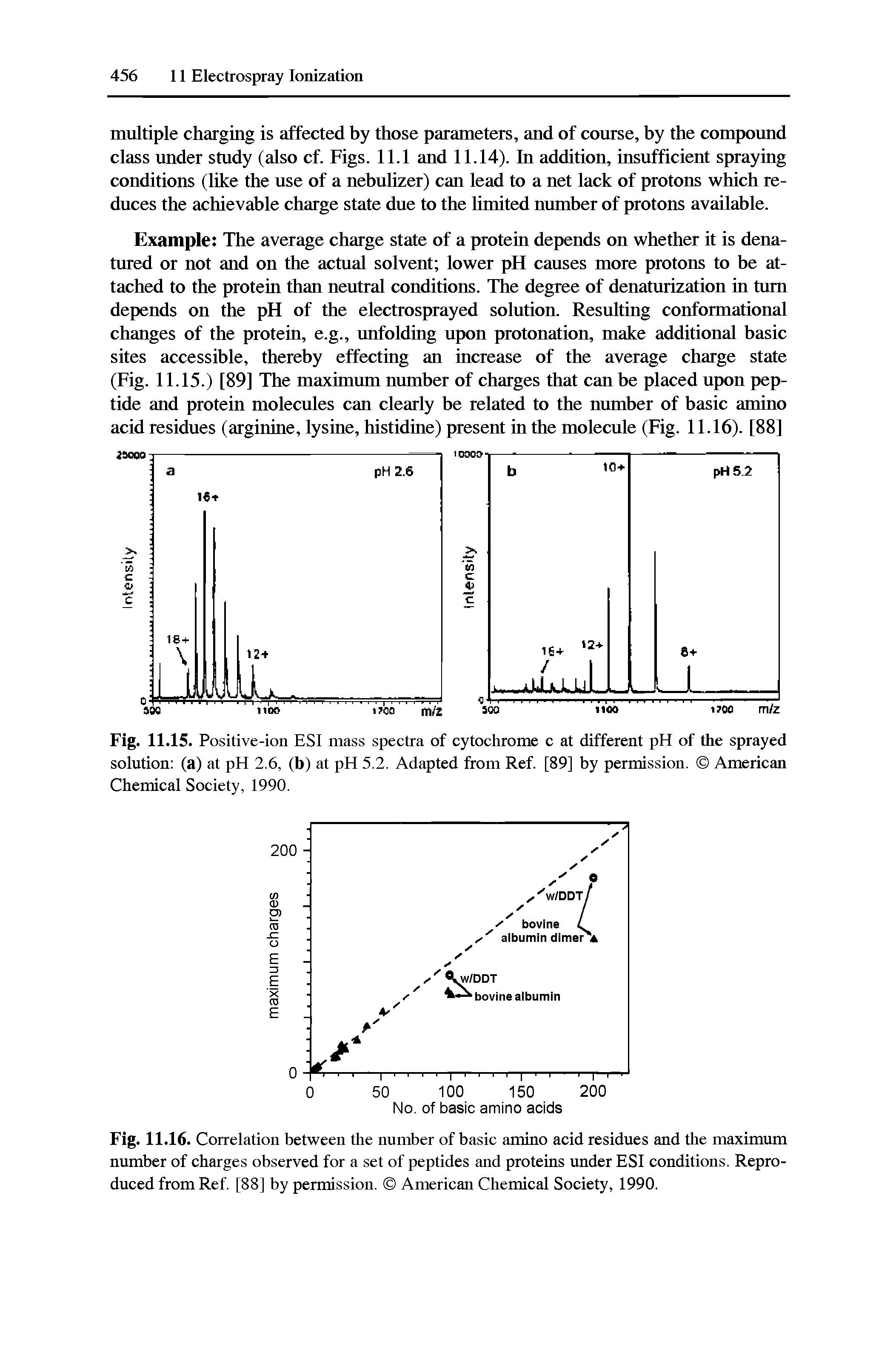 Fig. 11.15. Positive-ion ESI mass spectra of cytochrome c at different pH of the sprayed solution (a) at pH 2.6, (b) at pH 5.2. Adapted from Ref. [89] by permission. American Chemical Society, 1990.