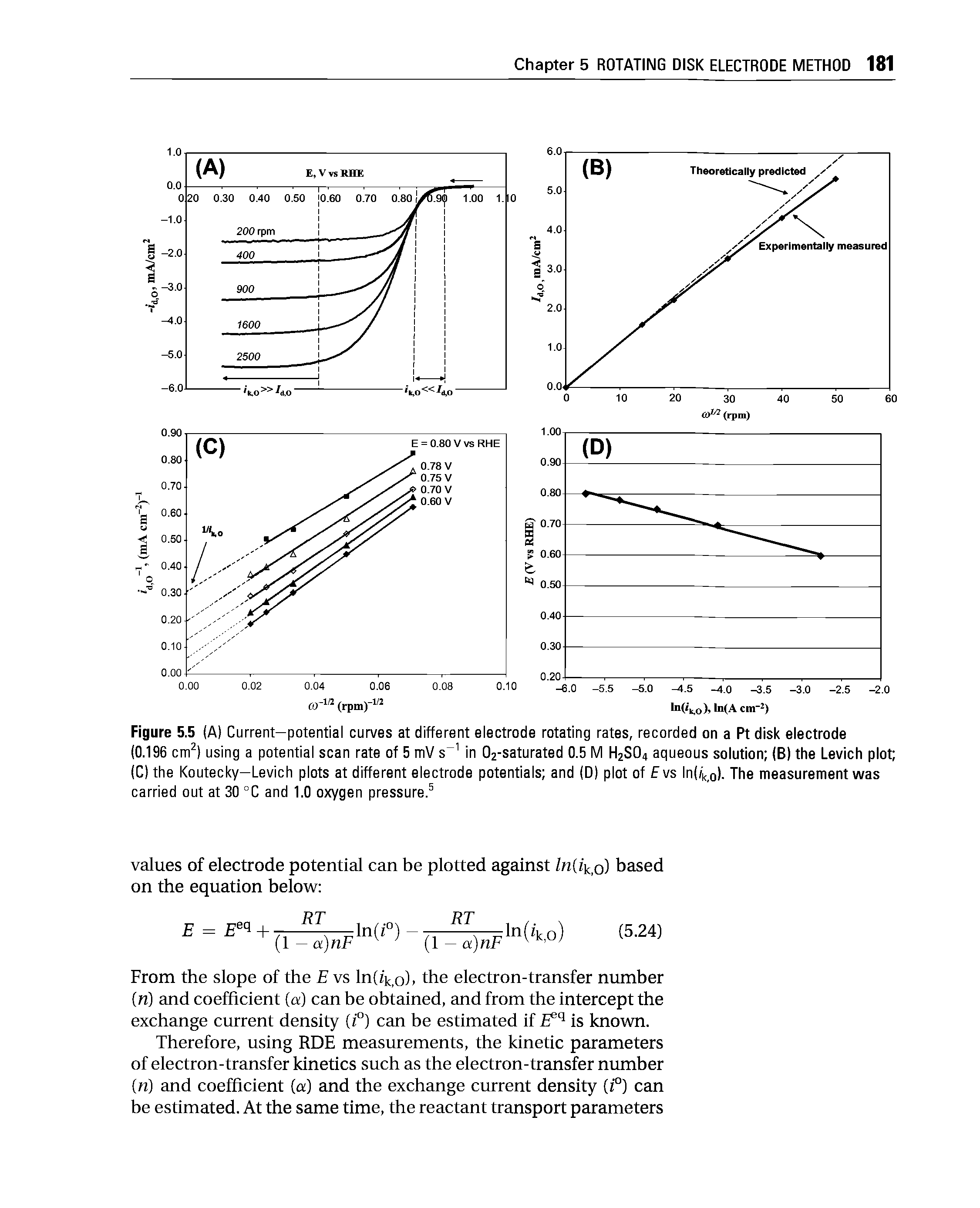 Figure 5.5 (A) Current-potential curves at different electrode rotating rates, recorded on a Pt disk electrode (0.196 cm ) using a potential scan rate of 5 mV s in Oa-saturated 0.5 M H2SO4 aqueous solution (B) the Levich plot (C) the Koutecky—Levich plots at different electrode potentials and (D) plot of E vs ln(/i<,o). The measurement was...