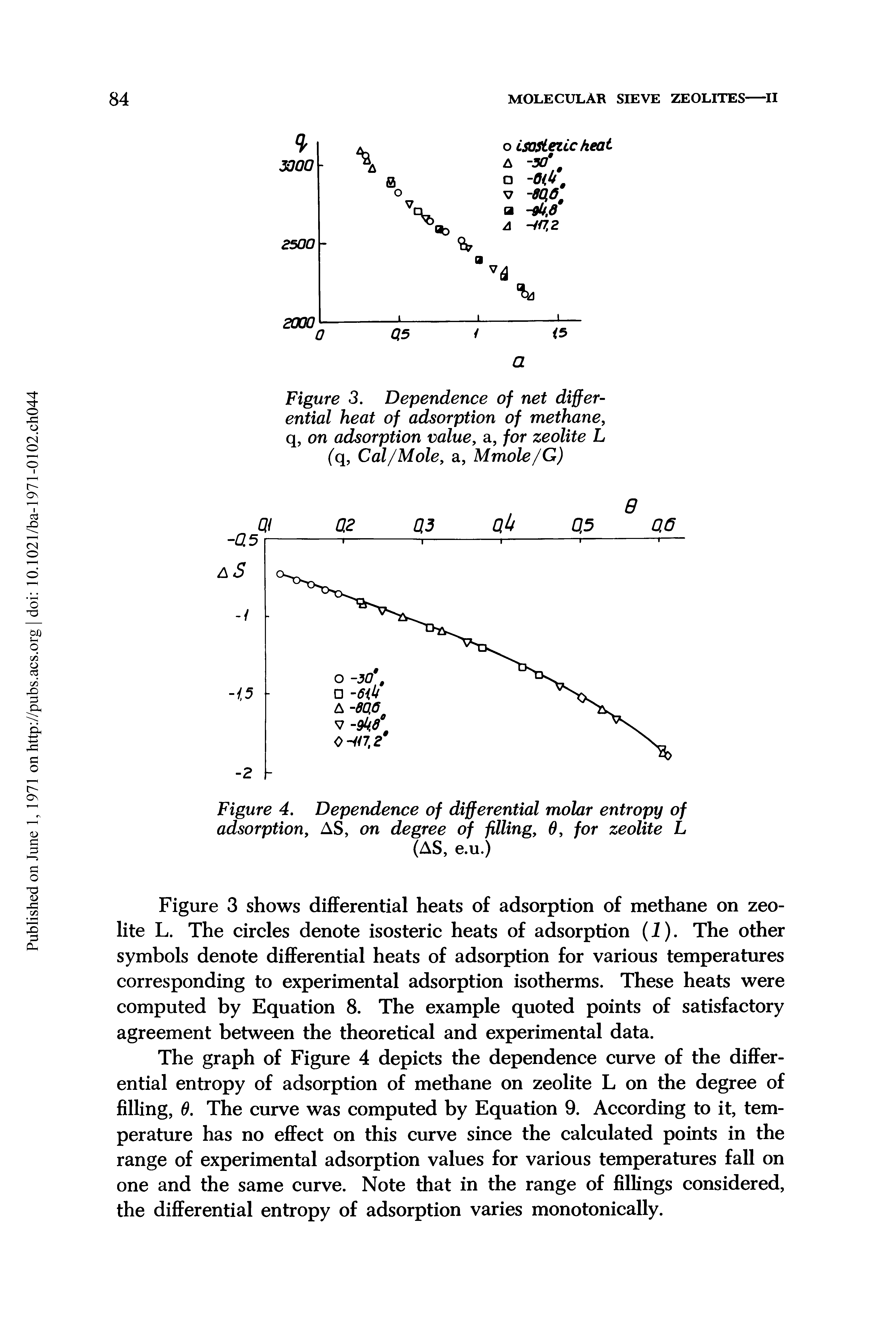 Figure 4. Dependence of differential molar entropy of adsorption, AS, on degree of filling, 0, for zeolite L (AS, e.u.)...