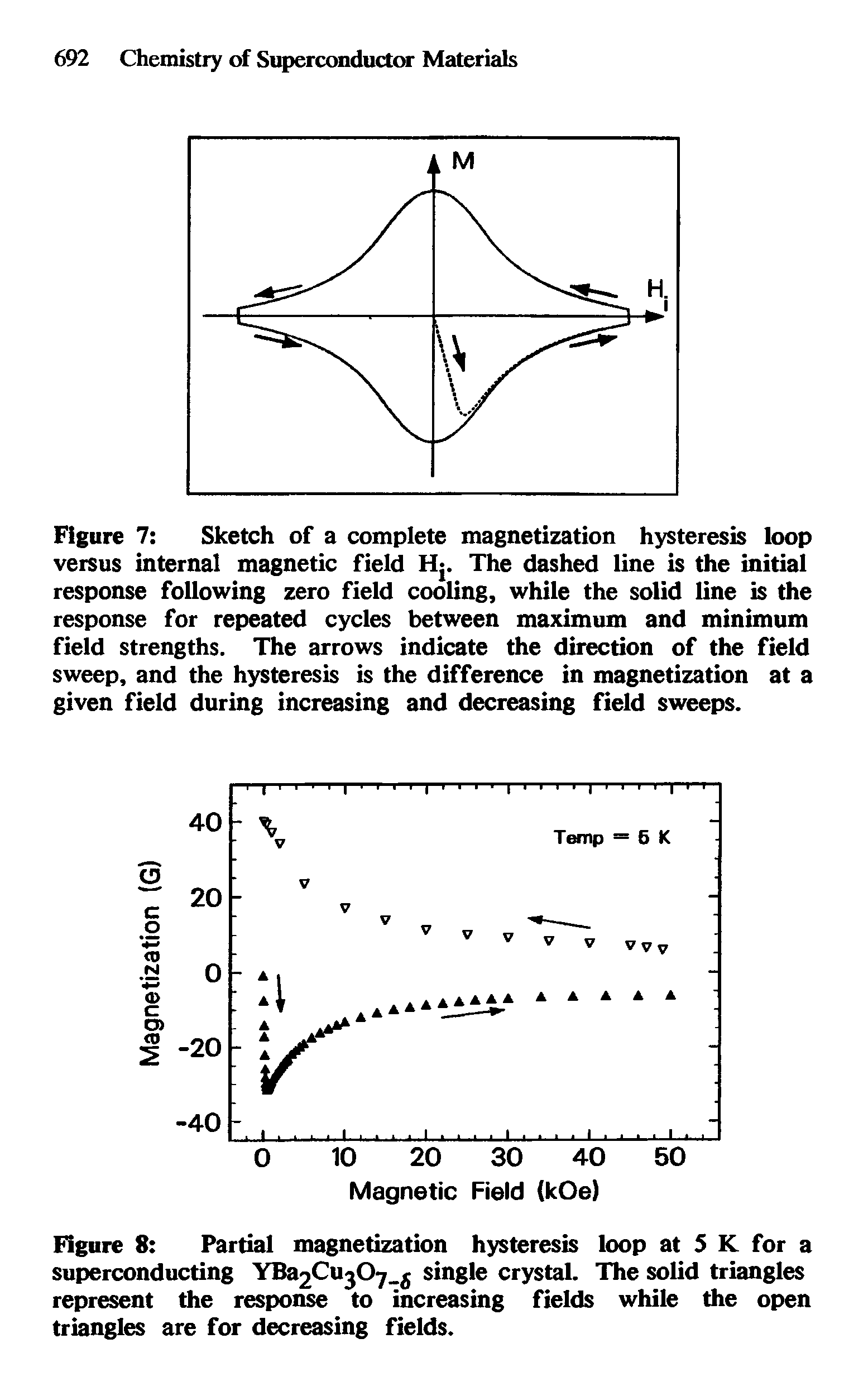 Figure 8 Partial magnetization hysteresis loop at 5 K for a superconducting YE Cu O g single crystal. The solid triangles represent the response to increasing fields while the open triangles are for decreasing fields.