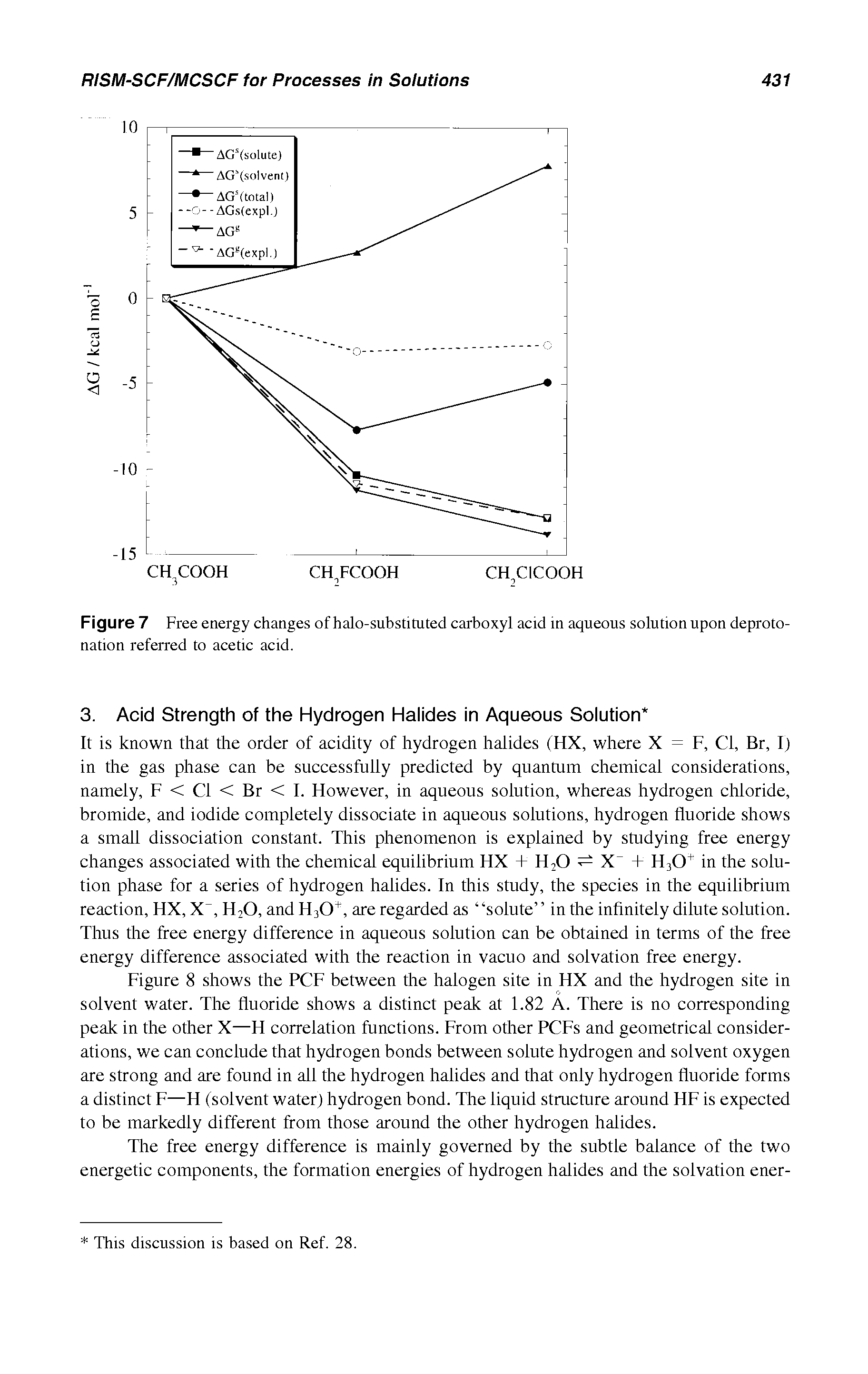 Figure 7 Free energy changes of halo-substituted carboxyl acid in aqueous solution upon deproto-nation referred to acetic acid.