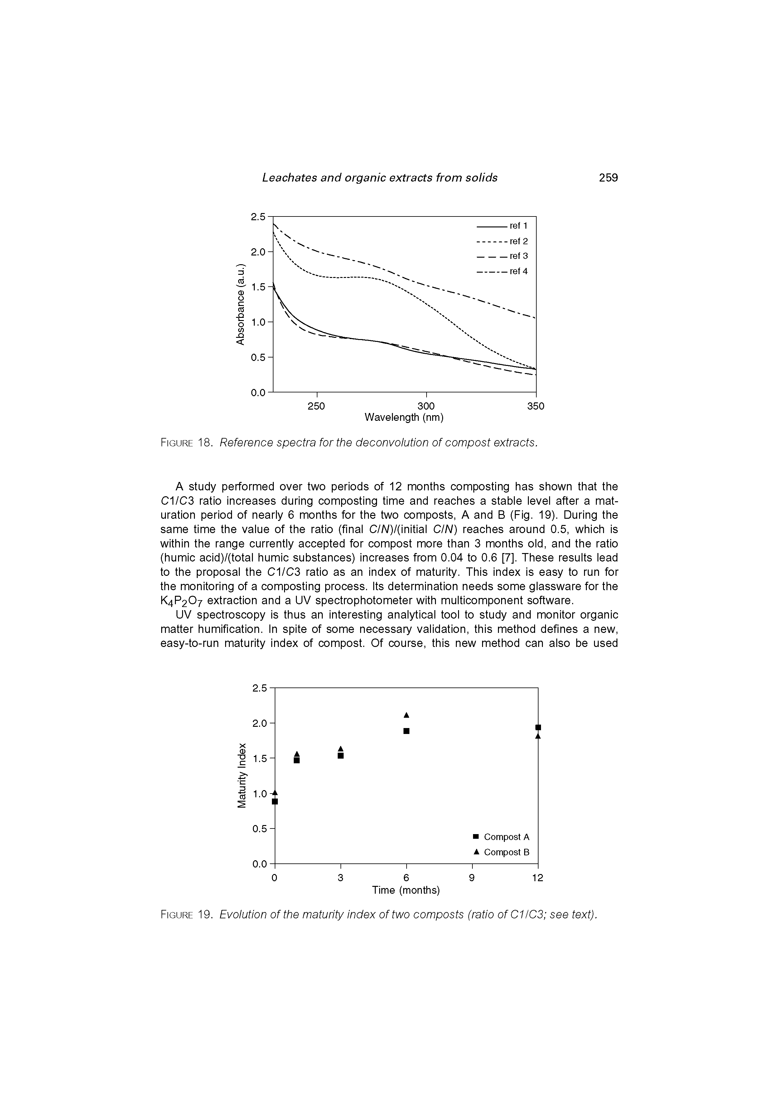 Figure 19. Evolution of the maturity index of two composts (ratio ofC1IC3 see text).