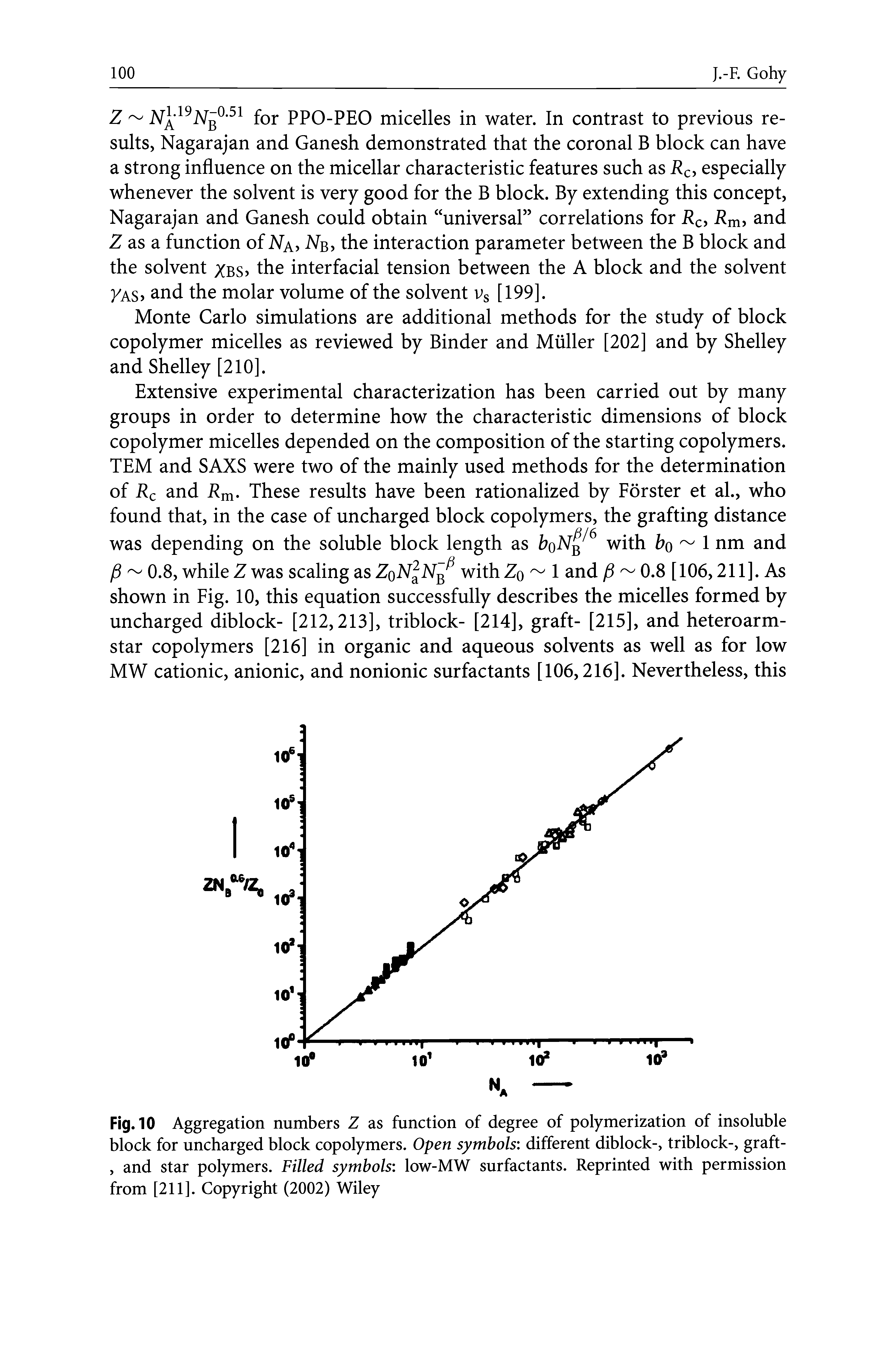 Fig. 10 Aggregation numbers 2 as function of degree of polymerization of insoluble block for uncharged block copolymers. Open symbols different diblock-, triblock-, graft-, and star polymers. Filled symbols low-MW surfactants. Reprinted with permission from [211]. Copyright (2002) Wiley...