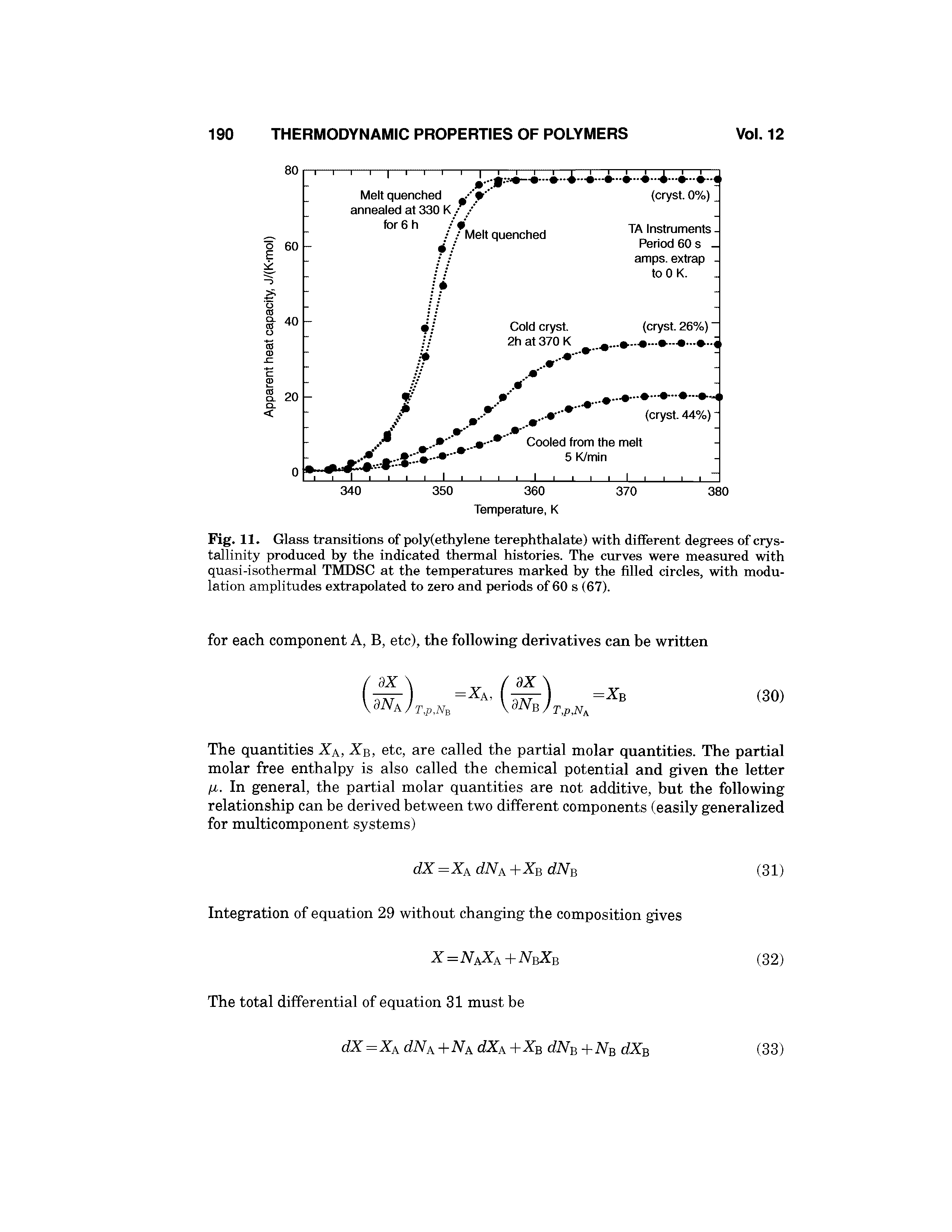Fig. 11. Glass transitions of poly(ethylene terephthalate) with different degrees of crystallinity produced by the indicated thermal histories. The curves were measured with quasi-isothermal TMDSC at the temperatures marked by the filled circles, with modulation amplitudes extrapolated to zero and periods of 60 s (67).