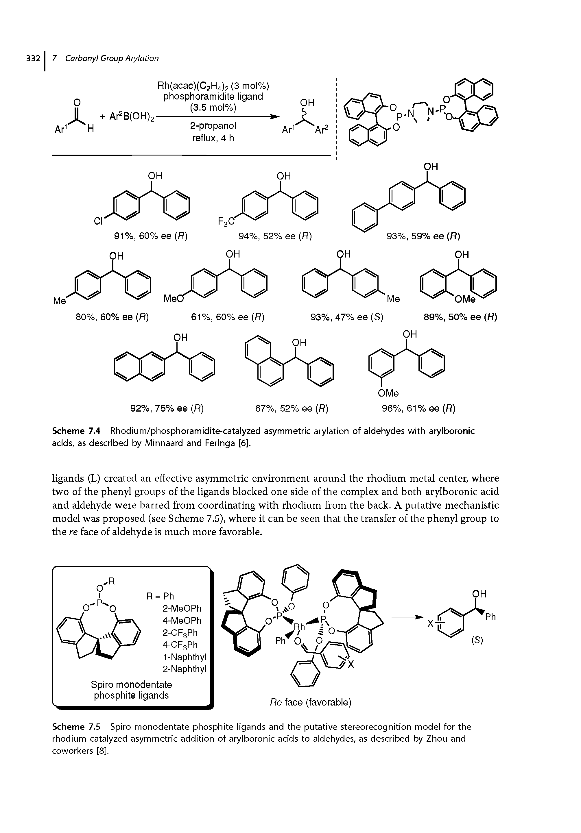 Scheme 7.5 Spiro monodentate phosphite ligands and the putative stereorecognition model for the rhodium-catalyzed asymmetric addition of arylboronic acids to aldehydes, as described by Zhou and coworkers [8].
