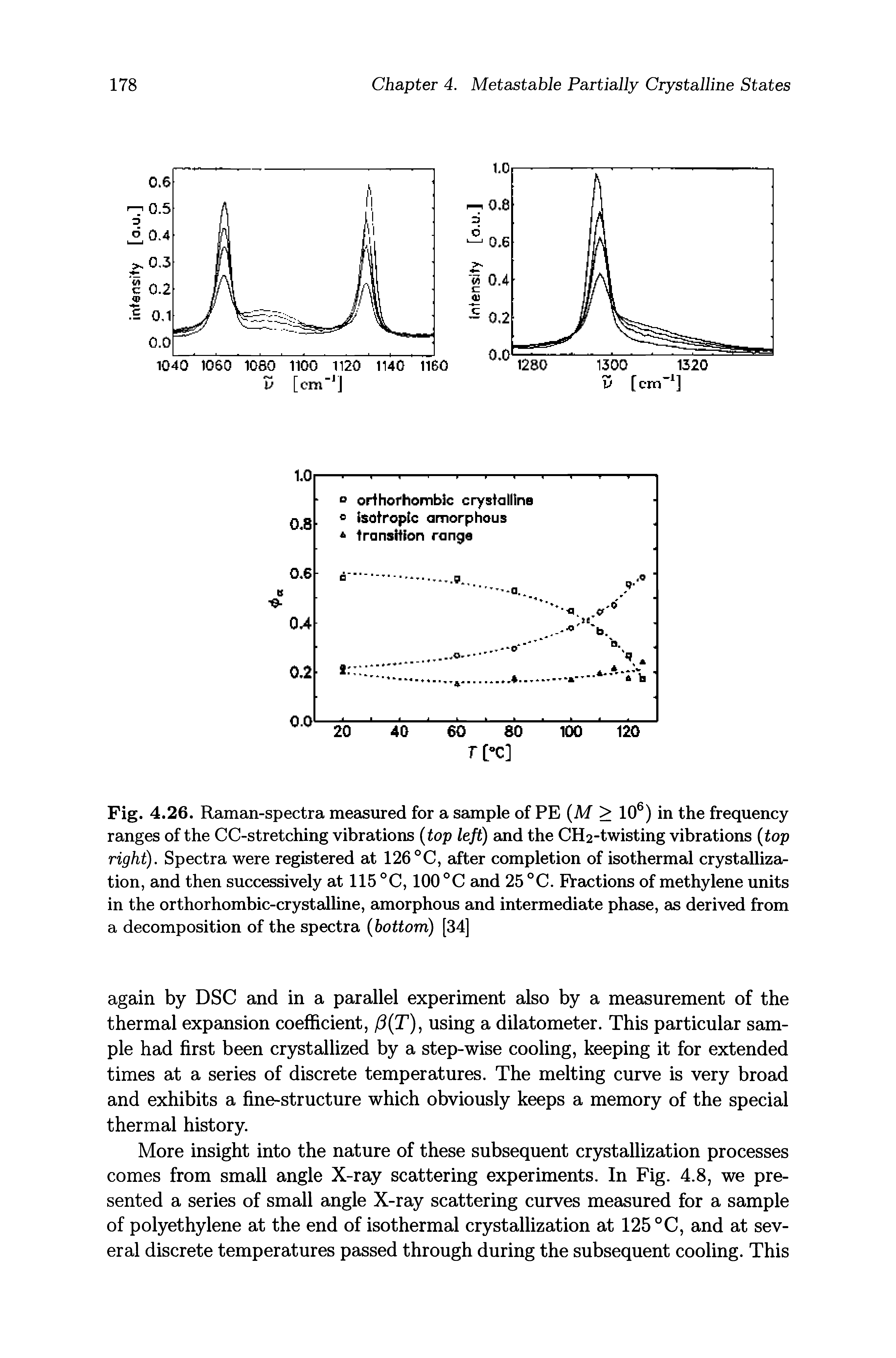 Fig. 4.26. Raman-spectra measured for a sample of PE (M > 10 ) in the frequency ranges of the CC-stretching vibrations top left) and the CH2-twisting vibrations top right). Spectra were registered at 126°C, after completion of isothermal crystallization, and then successively at 115 °C, 100 °C and 25 °C. Fractions of methylene units in the orthorhombic-crystalline, amorphous and intermediate phase, as derived from a decomposition of the spectra bottom) [34]...