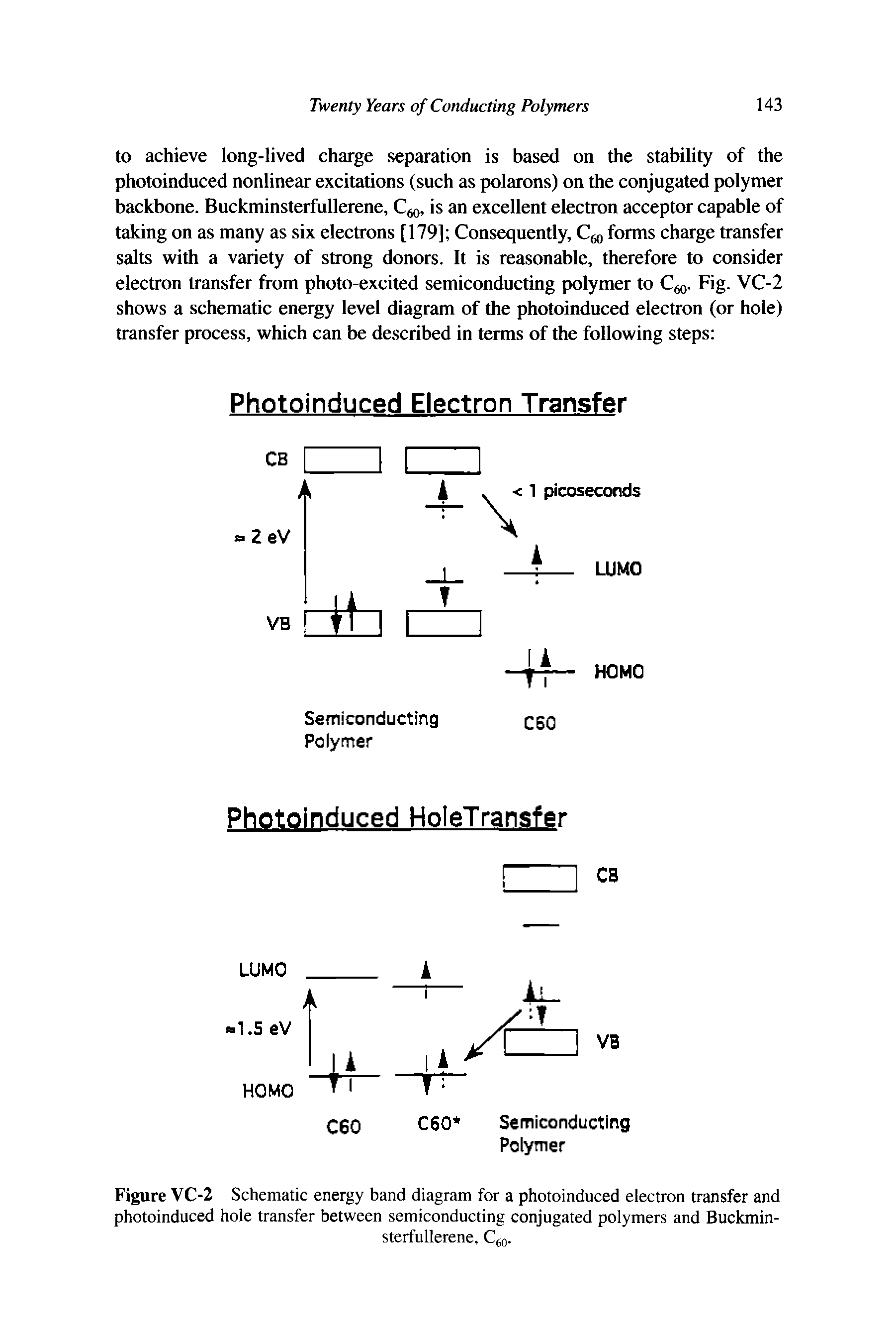 Figure VC-2 Schematic energy band diagram for a photoinduced electron transfer and photoinduced hole transfer between semiconducting conjugated polymers and Buckminsterfullerene, Cfo-...