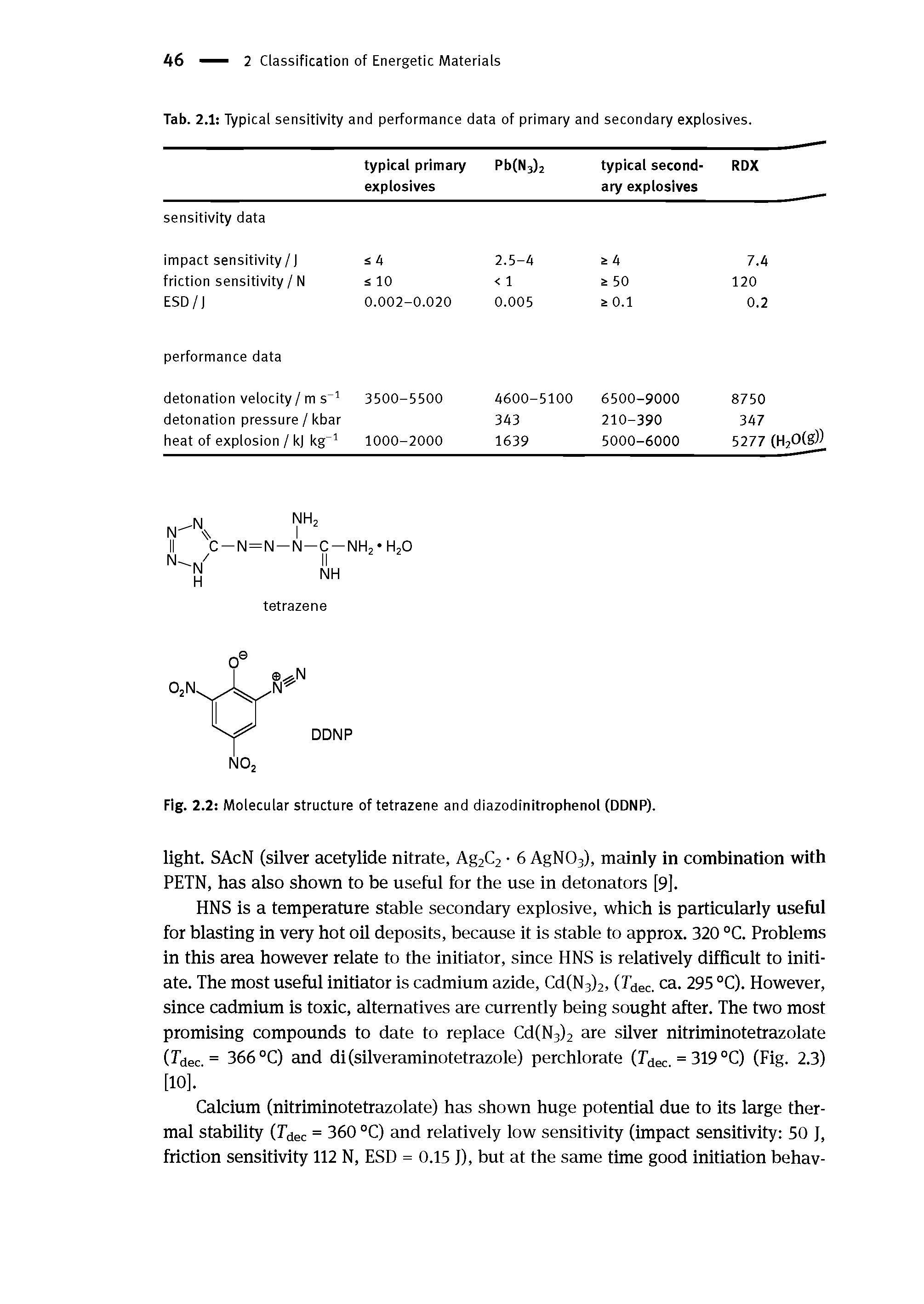 Tab. 2.1 Typical sensitivity and performance data of primary and secondary explosives.