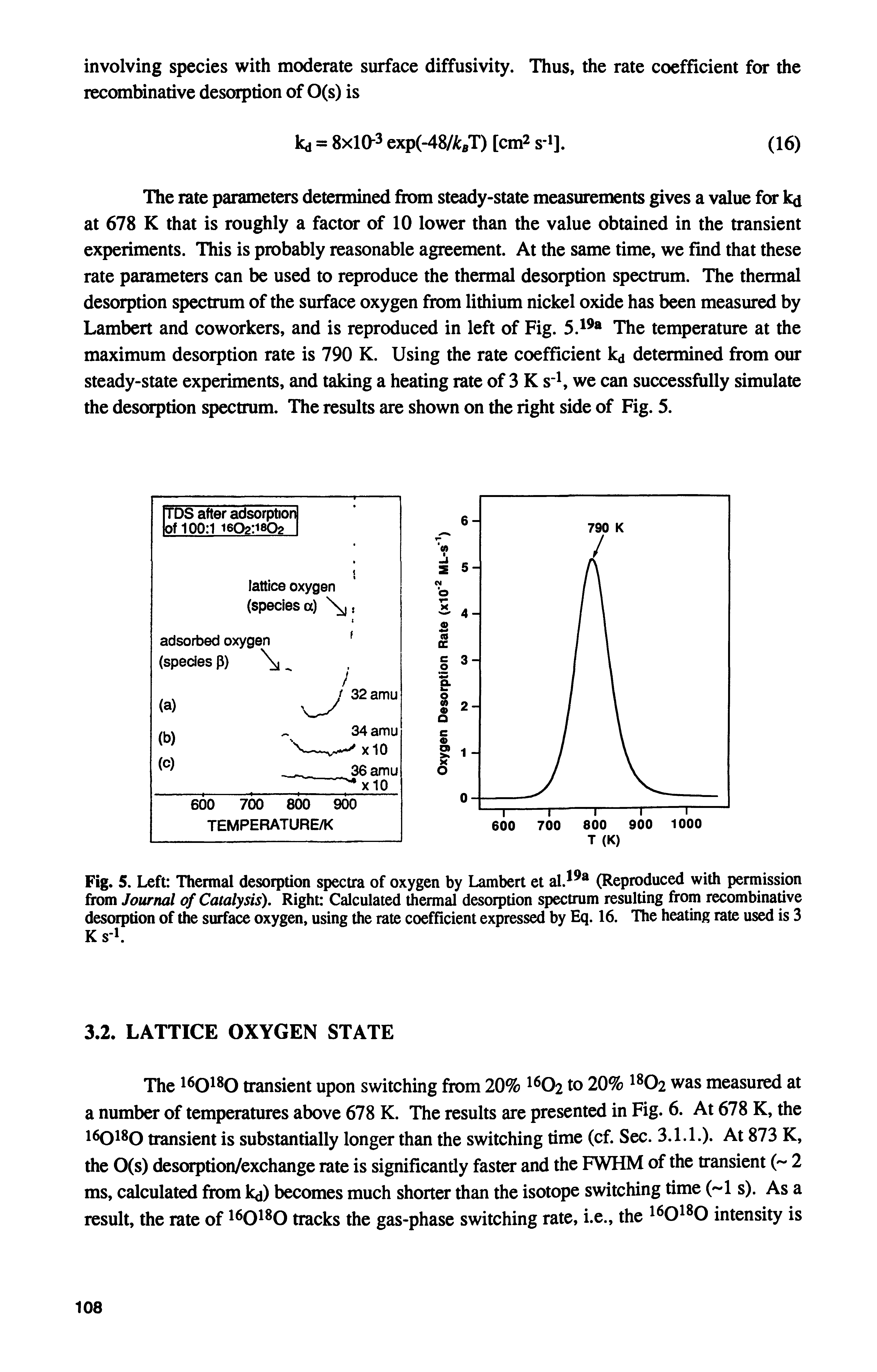 Fig. 5. Left Thermal desorption spectra of oxygen by Lambert et al.l (Reproduced with permission from Journal of Catalysis). Right Calculated thermal desorption spectrum resulting from recombinative desorption of the surface oxygen, using the rate coefficient expressed by Eq. 16. The heating rate used is 3 Ks-i.