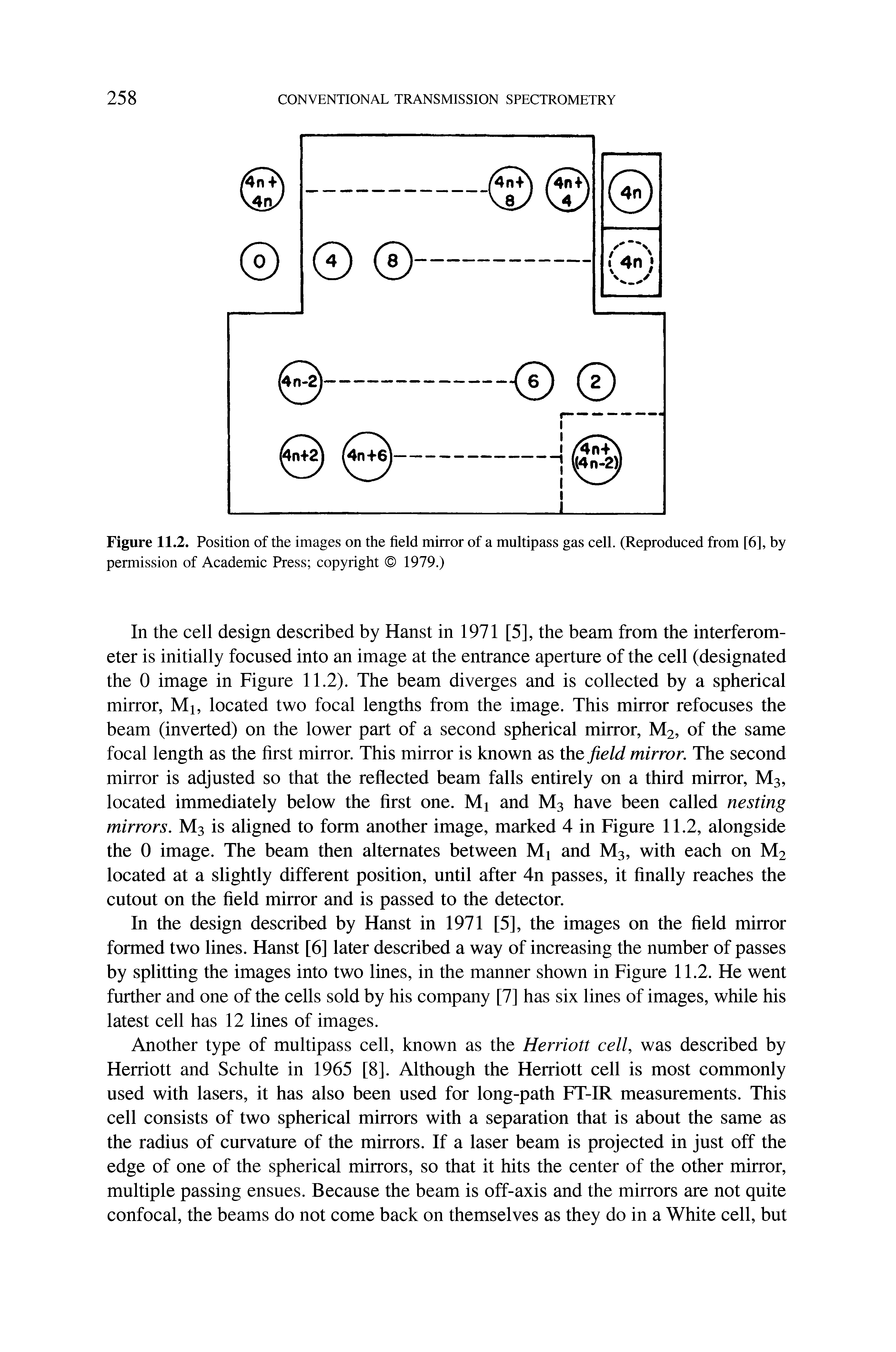 Figure 11.2. Position of the images on the field mirror of a multipass gas cell. (Reproduced from [6], by permission of Academic Press copyright 1979.)...