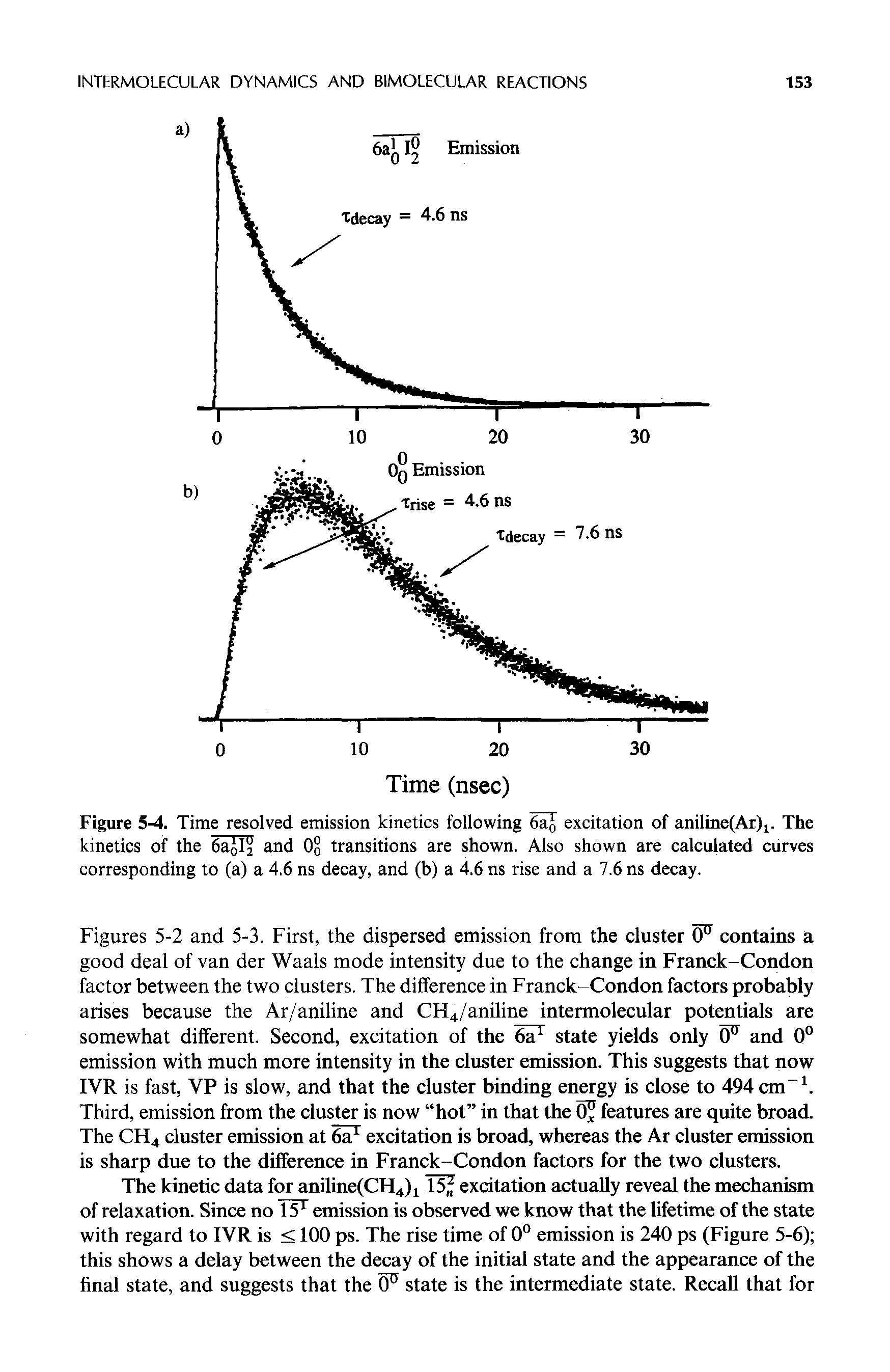 Figures 5-2 and 5-3. First, the dispersed emission from the cluster <F contains a good deal of van der Waals mode intensity due to the change in Franck-Condon factor between the two clusters. The difference in Franck-Condon factors probably arises because the Ar/aniline and CFJ4/aniline intermolecular potentials are somewhat different. Second, excitation of the 6a1 state yields only (F and 0° emission with much more intensity in the cluster emission. This suggests that now IVR is fast, VP is slow, and that the cluster binding energy is close to 494 cm-1. Third, emission from the cluster is now hot in that the 0 features are quite broad. The CH4 cluster emission at 6a1 excitation is broad, whereas the Ar cluster emission is sharp due to the difference in Franck-Condon factors for the two clusters.