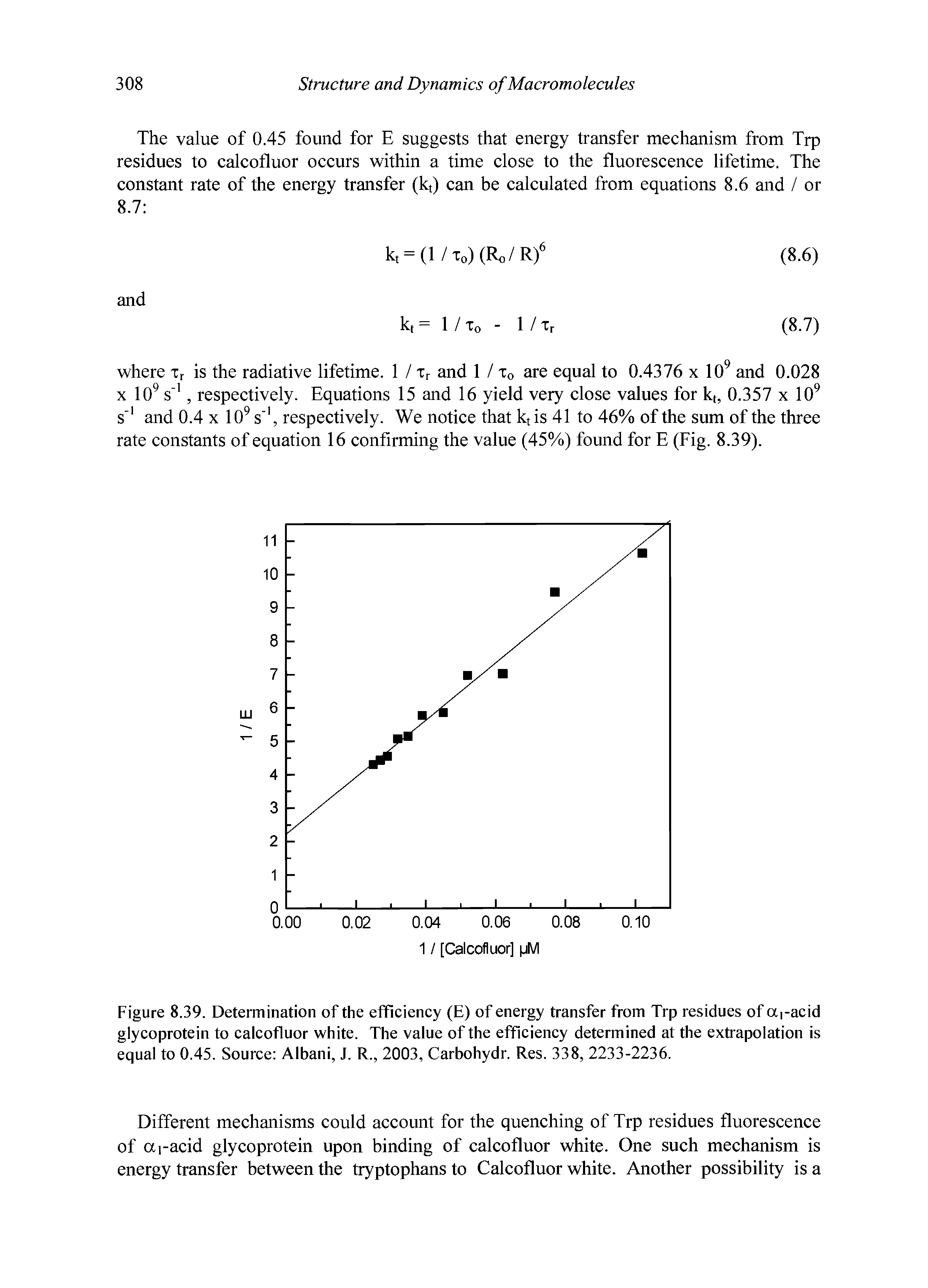 Figure 8.39. Determination of the efficiency (E) of energy transfer from Trp residues of ai-acid glycoprotein to calcofluor white. The value of the efficiency determined at the extrapolation is equal to 0.45. Source Albani, J. R., 2003, Carbohydr. Res. 338, 2233-2236.