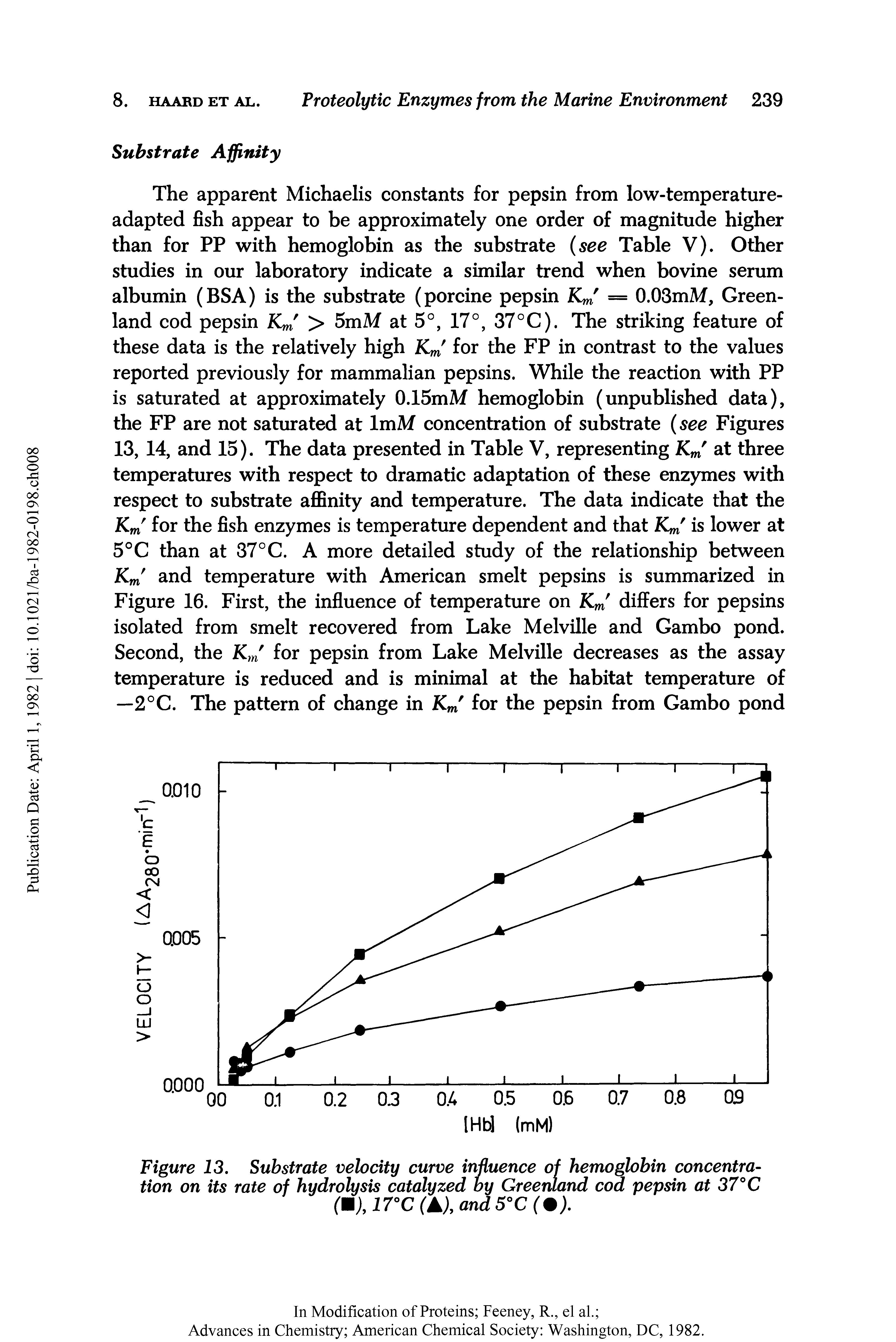 Figure 13. Substrate velocity curve influence of hemoglobin concentration on its rate of hydrolysis catalyzed by Greenland cod pepsin at 37°C (M), 17°C (A), and 5°C ( ).