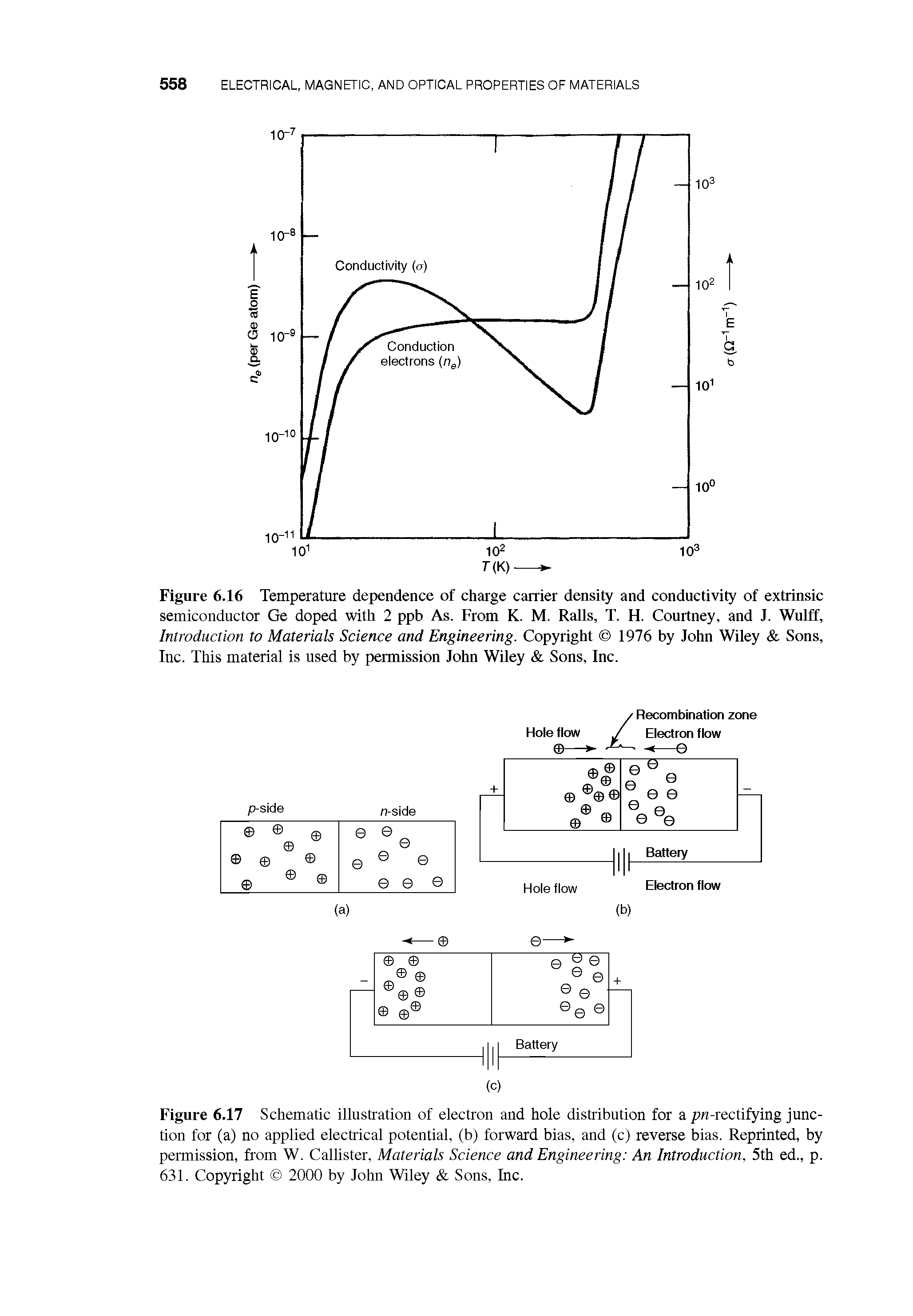 Figure 6.17 Schematic illustration of electron and hole distribution for a /rw-rectifying junction for (a) no applied electrical potential, (b) forward bias, and (c) reverse bias. Reprinted, by permission, from W. Callister, Materials Science and Engineering An Introduction, 5th ed., p. 631. Copyright 2000 by John Wiley Sons, Inc.