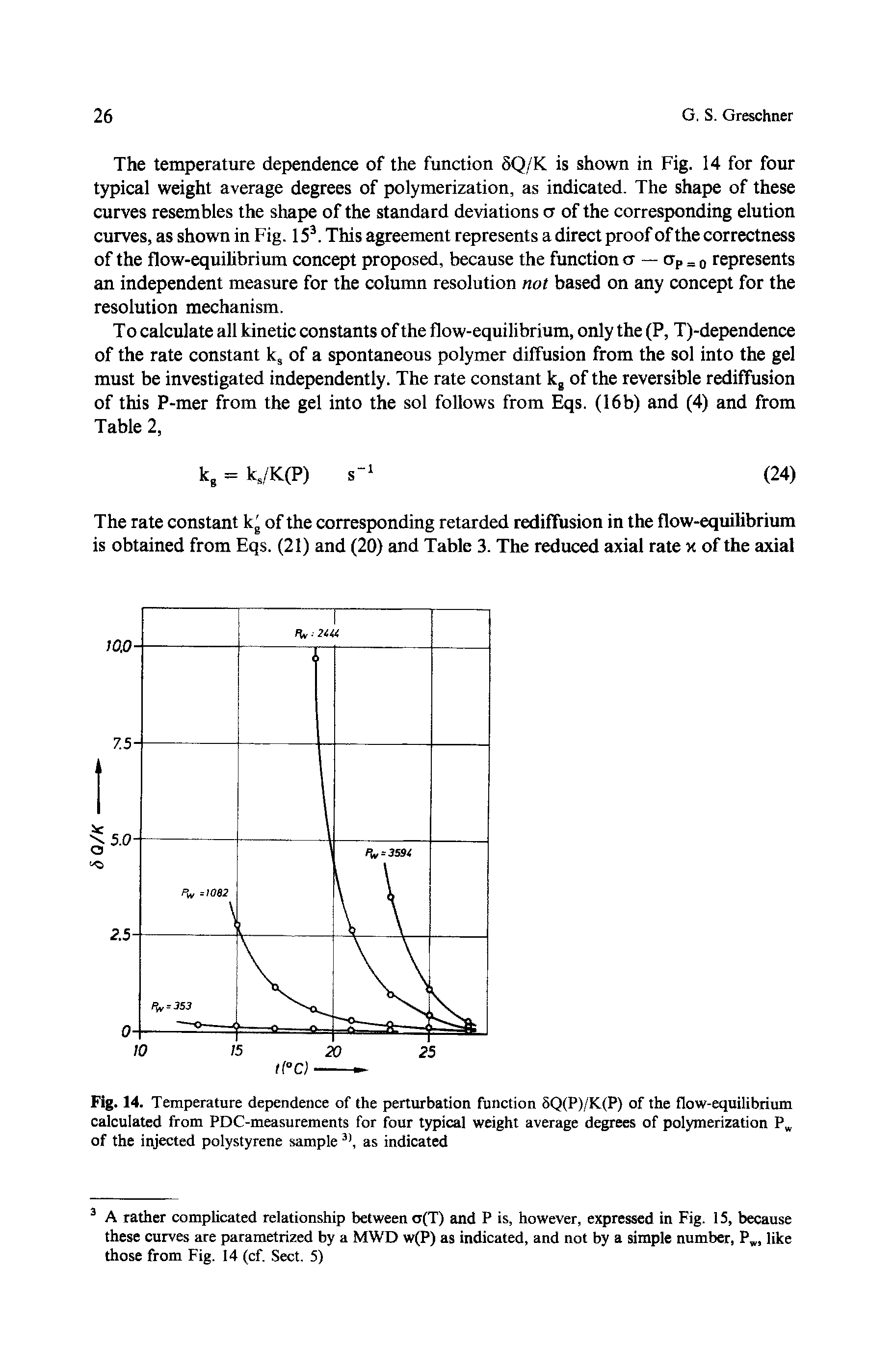 Fig. 14. Temperature dependence of the perturbation function 8Q(P)/K(P) of the flow-equilibrium calculated from PDC-measurements for four typical weight average degrees of polymerization Pw of the injected polystyrene sample 3), as indicated...