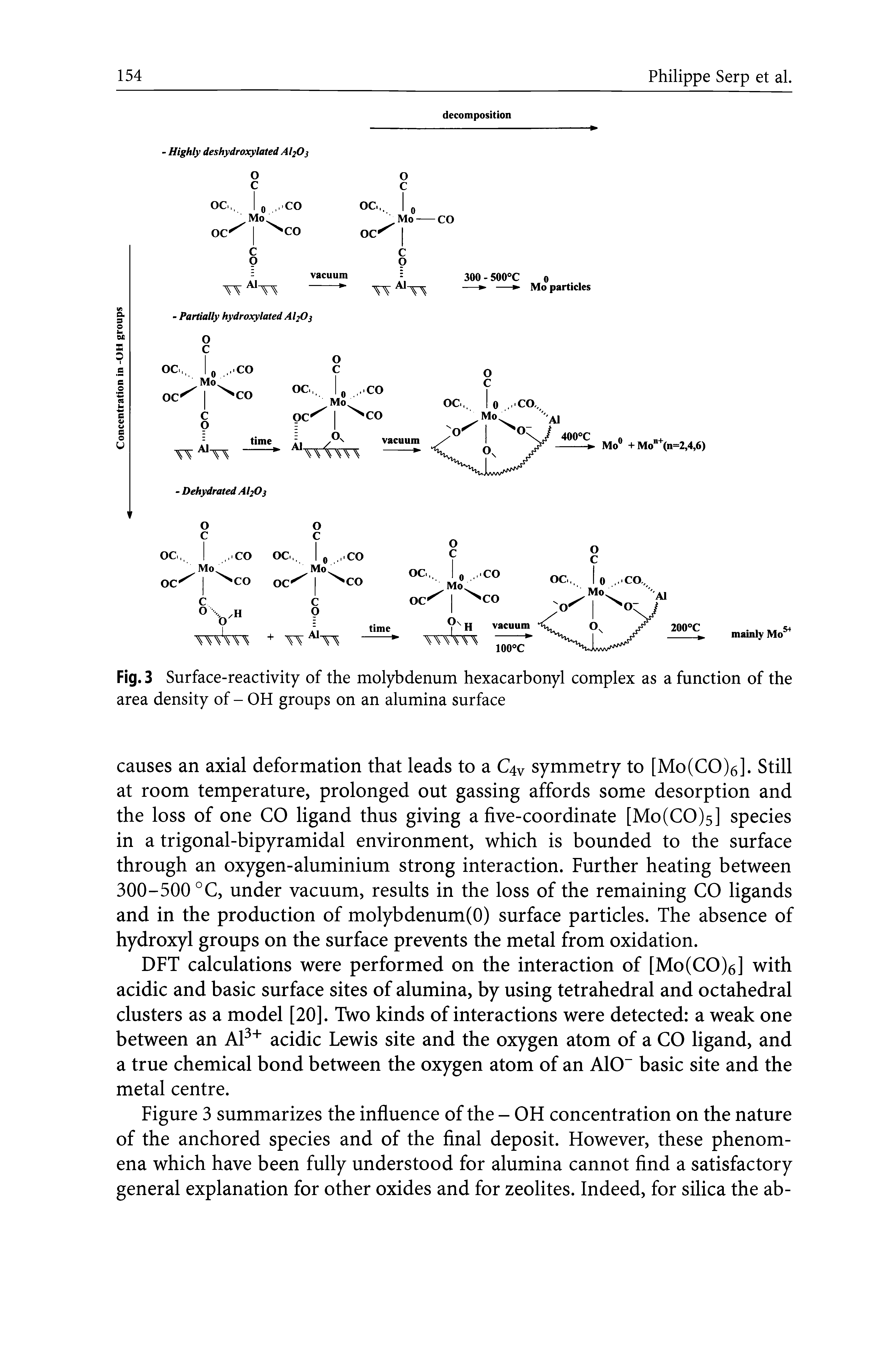 Fig. 3 Surface-reactivity of the molybdenum hexacarbonyl complex as a function of the area density of - OH groups on an alumina surface...