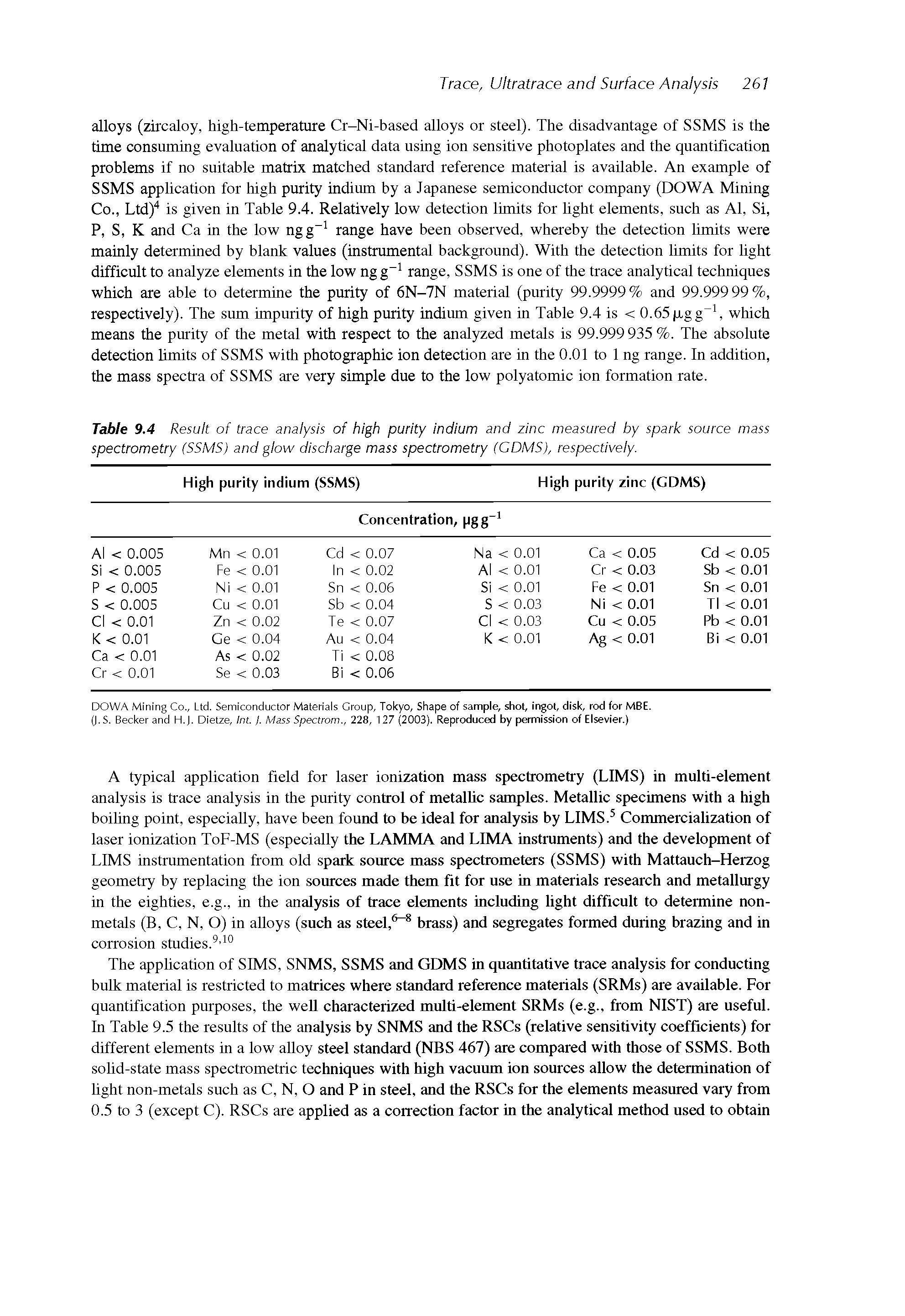 Table 9.4 Result of trace analysis of high purity indium and zinc measured by spark source mass spectrometry (SSMS) and glow discharge mass spectrometry (GDMS), respectively.