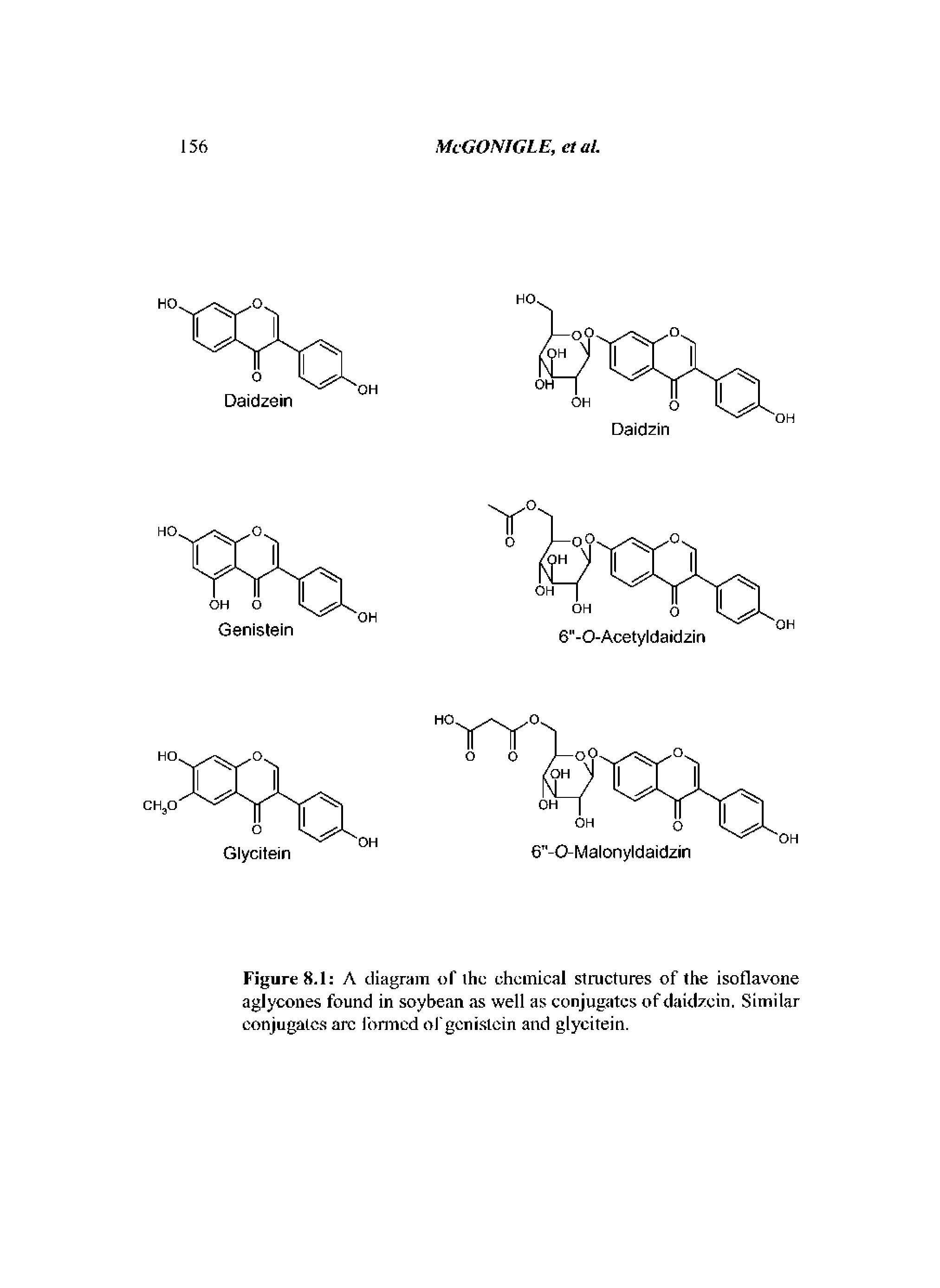 Figure 8.1 A diagram t)T ihc chemical structures of the isoflavone aglycones found in soybean as well as conjugates of daidzein. Similar conjugates arc fornicd of genistein and glycitein.