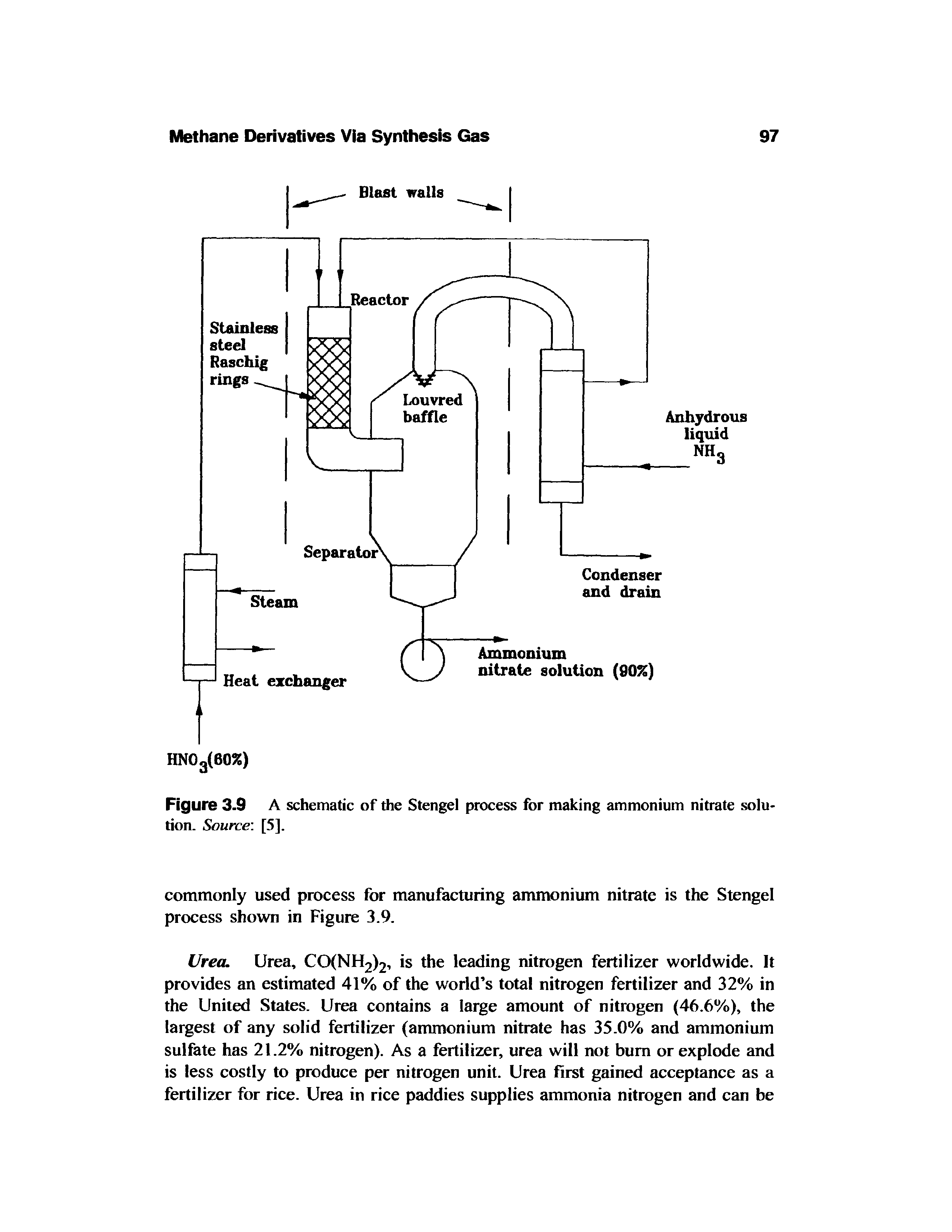 Figure 3.9 A schematic of the Stengel process for making ammonium nitrate solution. Source. [5],...