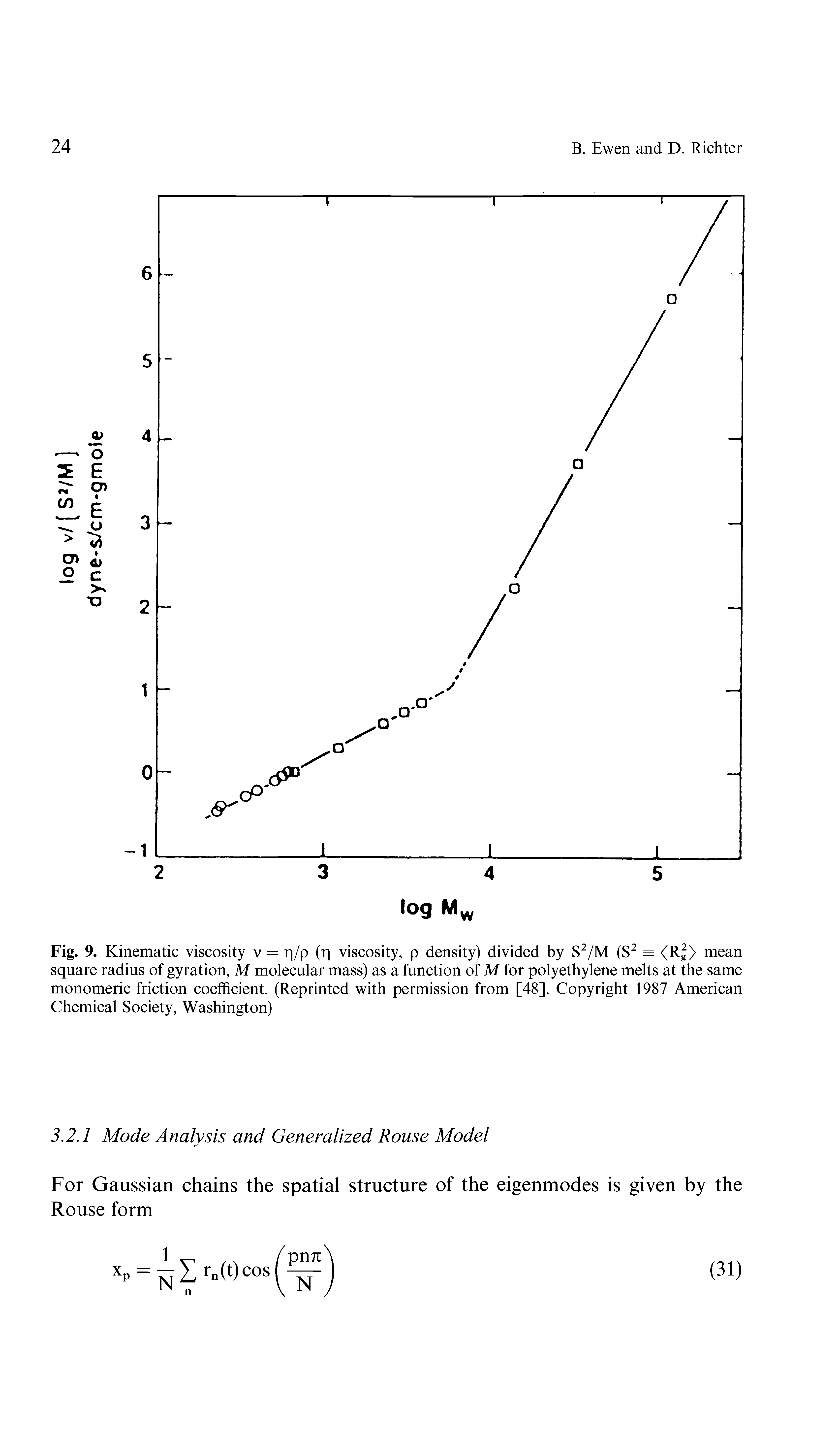 Fig. 9. Kinematic viscosity v = r /p (r viscosity, p density) divided by S2/M (S2 = mean square radius of gyration, M molecular mass) as a function of M for polyethylene melts at the same monomeric friction coefficient. (Reprinted with permission from [48]. Copyright 1987 American Chemical Society, Washington)...