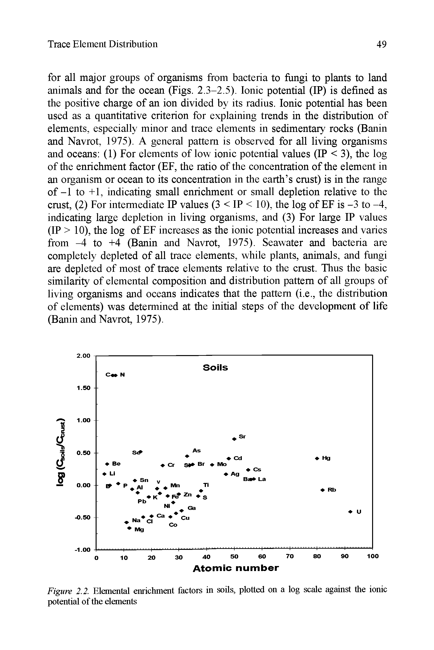 Figure 2.2. F.lemental enrichment factors in soils, plotted on a log scale against the ionic potential of the elements...