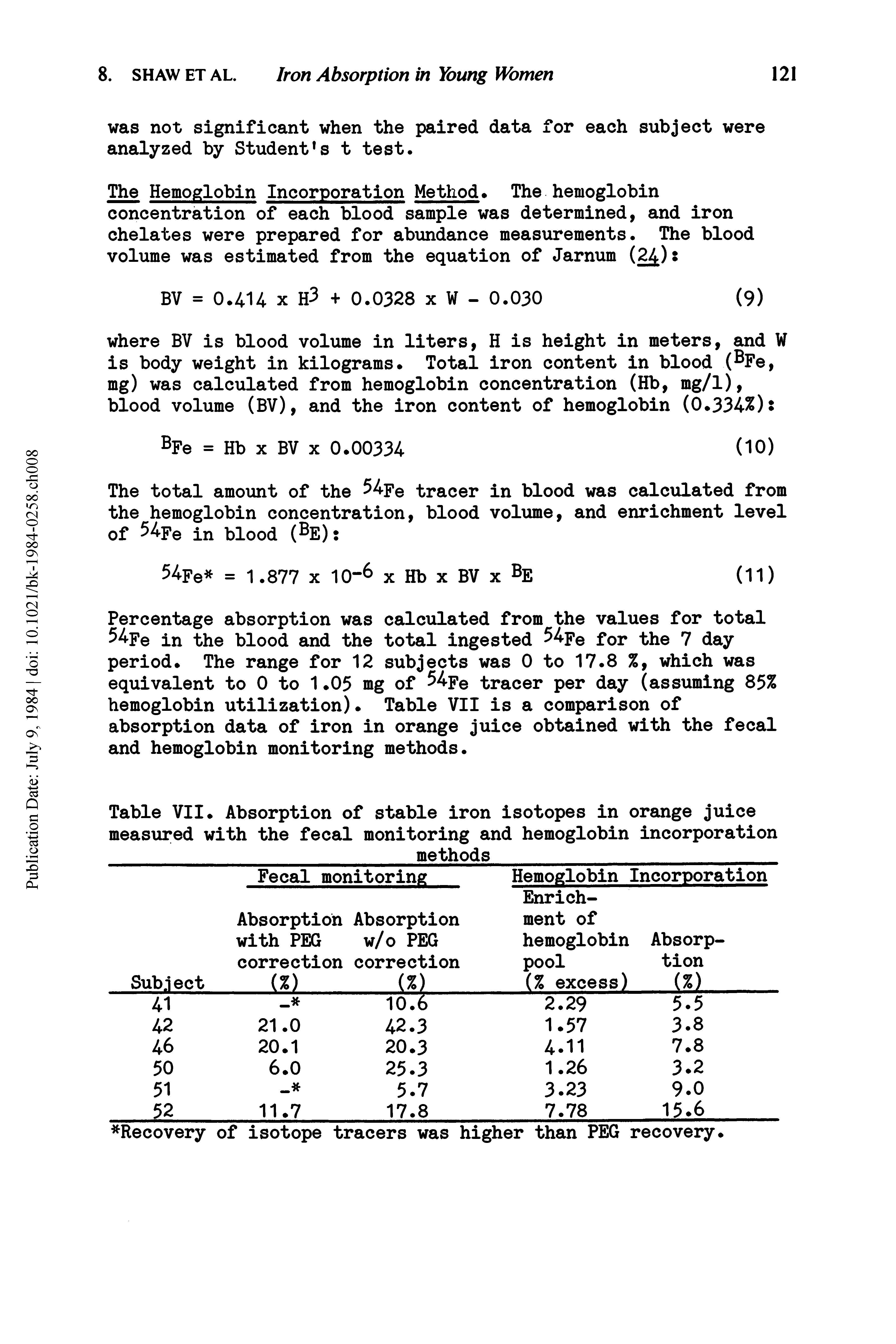 Table VII. Absorption of stable iron isotopes in orange juice measured with the fecal monitoring and hemoglobin incorporation...