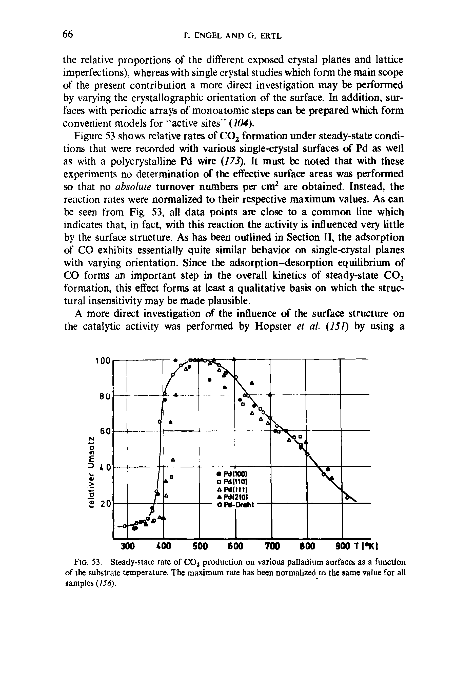 Fig. 53. Steady-state rate of C02 production on various palladium surfaces as a function of the substrate temperature. The maximum rate has been normalized to the same value for all samples (/5<5).