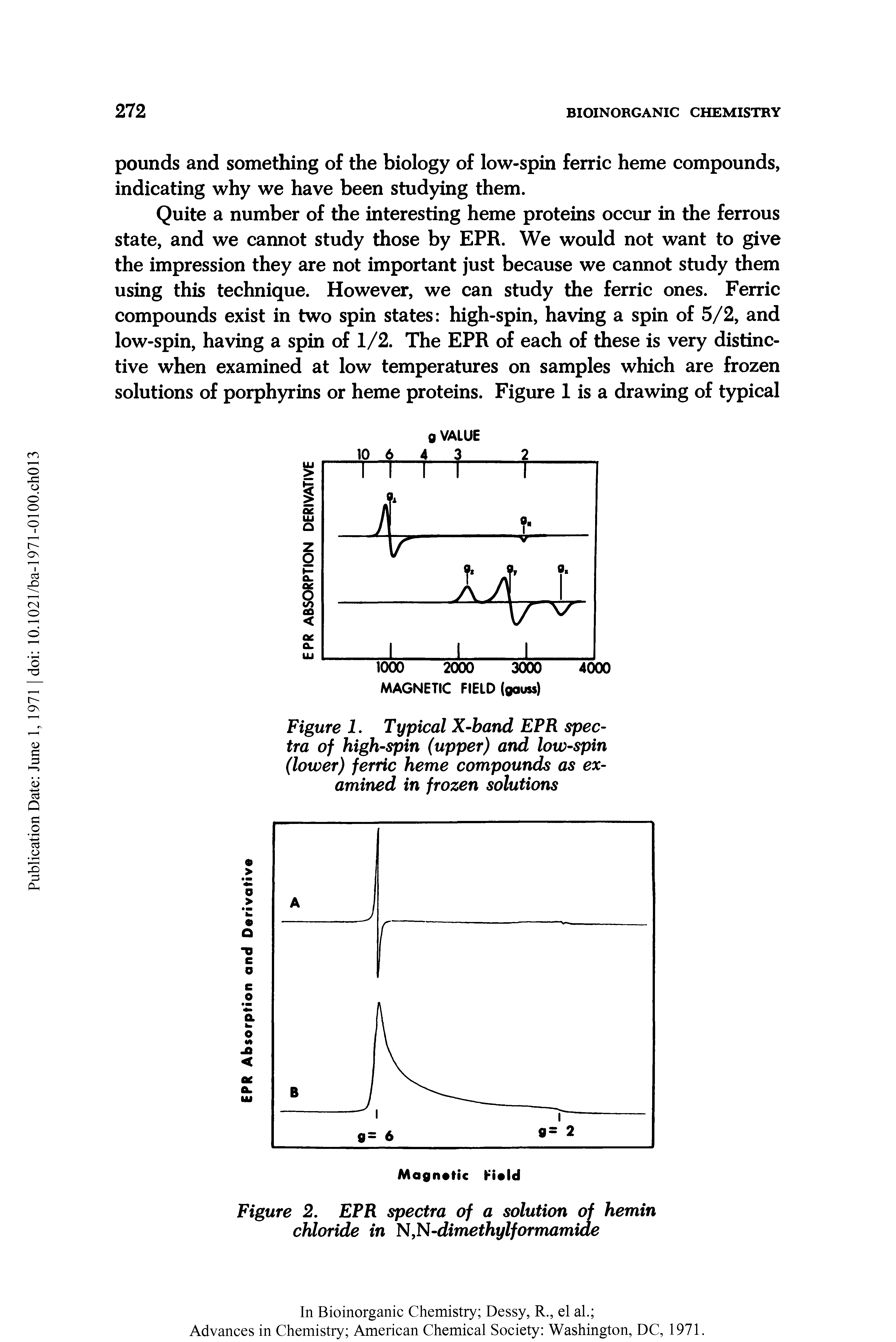 Figure 2. EPR spectra of a solution of hemin chloride in N,N-dimethylformamide...
